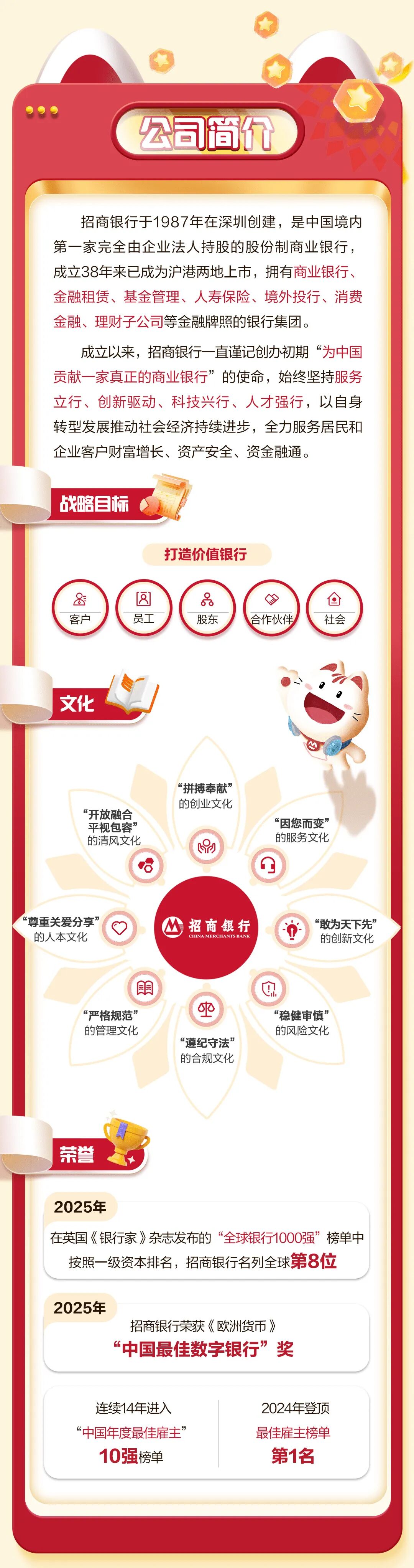 <p>公司简价</p>
<p>招商银行于1987年在深圳创建，是中国境内</p>
<p>第一家完全由企业法人持股的股份制商业银行，</p>
<p>成立38年来已成为沪港两地上市，拥有商业银行、</p>
<p>金融租赁、基金管理、人寿保险、境外投行、消费</p>
<p>金融、理财子公司等金融牌照的银行集团。</p>
<p>成立以来，招商银行一直谨记创办初期</p>
<p>“为中国</p>
<p>贡献一家真正的商业银行</p>
<p>的使命，始终坚持服务</p>
<p>立行、创新驱动、科技兴行、人才强行，以自身</p>
<p>转型发展推动社会经济持续进步，全力服务居民和</p>
<p>企业客户财富增长、资产安全、资金融通。</p>
<p>战略目标</p>
<p>打造价值银行</p>
<p>&</p>
<p>肉</p>
<p>8</p>
<p>O</p>
<p>客户</p>
<p>员工</p>
<p>股东</p>
<p>合作伙伴</p>
<p>社会</p>
<p>文化</p>
<p>“拼搏奉献”</p>
<p>的创业文化</p>
<p>“开放融合</p>
<p>“因您而变”</p>
<p>平视包容”</p>
<p>的清风文化</p>
<p>的服务文化</p>
<p>M</p>
<p></p>
<p></p>
<p>尊重关爱分享</p>
<p>招商银行</p>
<p>“敢为天下先”</p>
<p>的人本文化</p>
<p>CHINA MERCHANIS BANK</p>
<p>的创新文化</p>
<p>自</p>
<p>C</p>
<p>平</p>
<p>“严格规范”</p>
<p>“稳健审慎”</p>
<p>的管理文化</p>
<p>的风险文化</p>
<p>“遵纪守法”</p>
<p>的合规文化</p>
<p>荣誉</p>
<p>2025年</p>
<p>在英国《银行家》杂志发布的</p>
<p>“全球银行1000强”</p>
<p>榜单中</p>
<p>按照一级资本排名，招商银行名列全球第8位</p>
<p>2025年</p>
<p>招商银行荣获《欧洲货市》</p>
<p>中国最佳数字银行”</p>
<p>奖</p>
<p>连续14年进入</p>
<p>2024年登顶</p>
<p>中国年度最佳雇主’</p>
<p>最佳雇主榜单</p>
<p>10强榜单</p>
<p>第1名</p>
