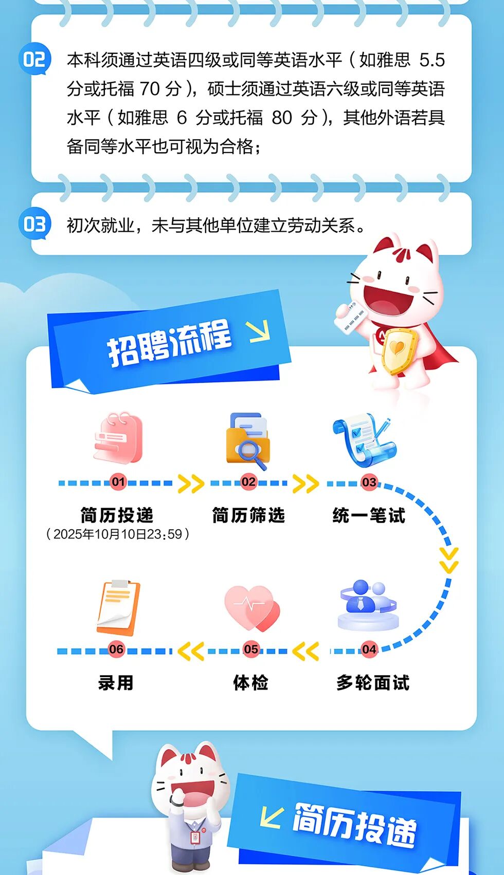 <p></p>
<p>02</p>
<p>本科须通过英语四级或同等英语水平（如雅思5.5</p>
<p>分或托福70分),</p>
<p>硕土须通过英语六级或同等英语</p>
<p>水平(如雅思6分或托福</p>
<p>80分)，其他外语若具</p>
<p>备同等水平也可视为合格；</p>
<p></p>
<p>03</p>
<p>初次就业，未与其他单位建立劳动关系。</p>
<p>招聘流程</p>
<p>01</p>
<p>->--2&middot;></p>
<p>国</p>
<p>03</p>
<p>简历投递</p>
<p>简历筛选</p>
<p>统一笔试</p>
<p>(2025年10月10日23:59)</p>
<p>06</p>
<p>KK=</p>
<p>05</p>
<p>L口C</p>
<p>录用</p>
<p>体检</p>
<p>多轮面试</p>
<p>简历投递</p>
<p></p>
