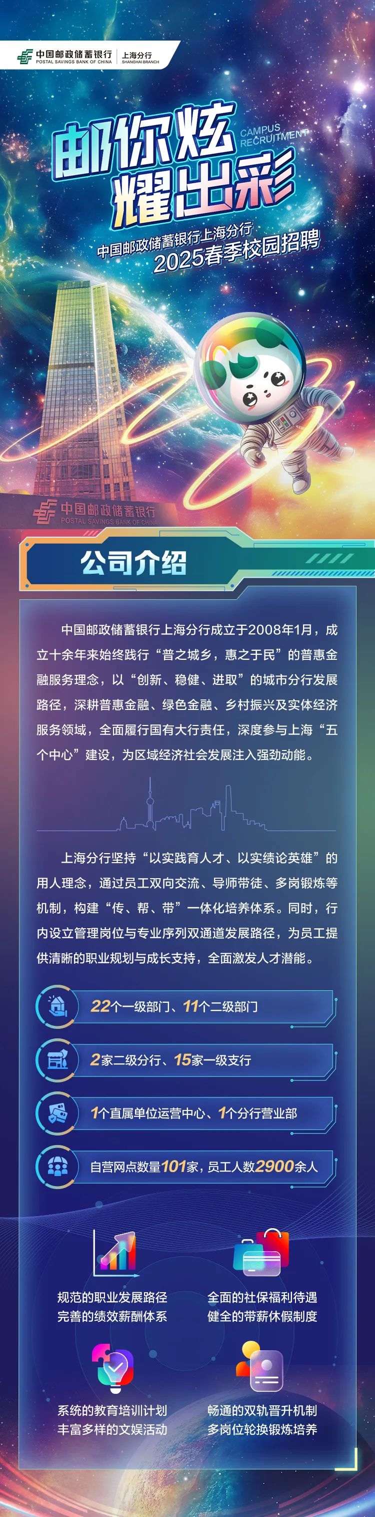 <p>F中国邮政储蓄银行POSTAL SAVINGS BANK OF CHINA| SHANGHA BRANCHSHANGHABRANCH-上海分行</p>
<p>邮你粒CAMPUSRECRUTMENT</p>
<p>福出彩</p>
<p>准</p>
<p>206园图</p>
<p>春中国邮政诸蓄银行</p>
<p>POSTAL SAVINGS BANK OF CHINA</p>
<p>公司介绍/</p>
<p>中国邮政储蓄银行上海分行成立于2008年1月,成</p>
<p>立十余年来始终践行“普之城乡,惠之于民”的普惠金</p>
<p>融服务理念,以“创新、稳健、进取”的城市分行发展</p>
<p>路径,深耕普惠金融、绿色金融、乡村振兴及实体经济</p>
<p>服务领域,全面履行国有大行责任,深度参与上海“五</p>
<p>个中心”建设,为区域经济社会发展注入强劲动能。</p>
<p>Lmunihin</p>
<p>上海分行坚持“以实践育人才、以实绩论英雄”的</p>
<p>用人理念,通过员工双向交流、导师带徒、多岗锻炼等</p>
<p>机制,构建“传、帮、带”一体化培养体系。同时,行</p>
<p>内设立管理岗位与专业序列双通道发展路径,为员工提</p>
<p>供清晰的职业规划与成长支持,全面激发人才潜能。</p>
<p>1合22个一-级部门、11个二级部门</p>
<p>宜2家二级分行、15家- -级支行</p>
<p>1个直属单位运营中心、1个分行营业部</p>
<p>(年自营网点数量101家,员工人数2900余人</p>
<p>规范的职业发展路径全面的社保福利待遇</p>
<p>完善的绩效薪酬体系健全的带薪休假制度</p>
<p>系统的教育培训计划畅通的双轨晋升机制</p>
<p>丰富多样的文娱活动多岗位轮换锻炼培养</p>
