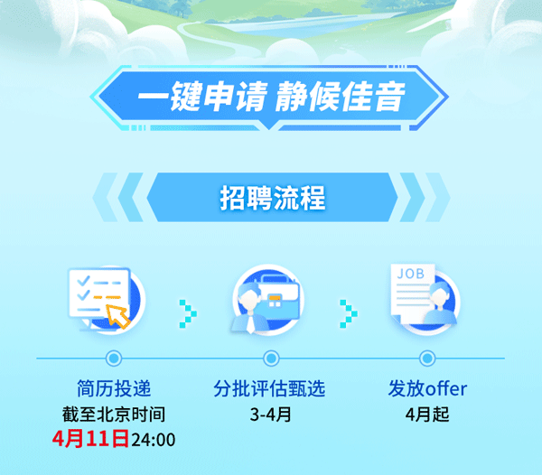 <p>一键申请静候佳音</p>
<p>B</p>
<p>《招聘流程</p>
<p> JOB</p>
<p>OOO</p>
<p>简历投递分批评估甄选发放offer</p>
<p>截至北京时间3-4月4月起</p>
<p>4月11日24:00</p>
