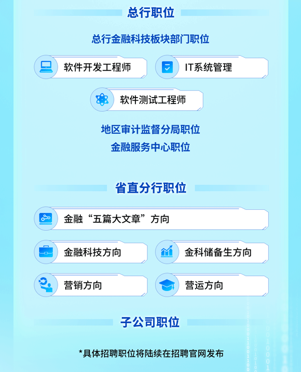 <p>总行职位</p>
<p>总行金融科技板块部门职位<br/>软件开发工程师</p>
<p>-</p>
<p>IT系统管理</p>
<p>软件测试工程师</p>
<p>地区审计监督分局职位<br/>金融服务中心职位</p>
<p>0</p>
<p>省直分行职位</p>
<p>金融“五篇大文章”方向</p>
<p>金融科技方向</p>
<p>金科储备生方向</p>
<p>营销方向</p>
<p>营运方向</p>
<p>子公司职位</p>
<p>*具体招聘职位将陆续在招聘官网发布</p>
