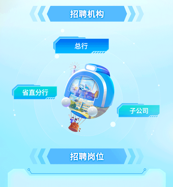 
<table>
<tr><td colspan="3">《 招聘机构</td>
<td></td>
</tr>
<tr><td colspan="4">总行m</td>
</tr>
<tr><td></td>
<td></td>
<td colspan="2"></td>
</tr>
<tr><td colspan="4">省直分行 处健乐H心 子公司《 招聘岗位</td>
</tr>
<tr><td colspan="4"></td>
</tr>
</table>
