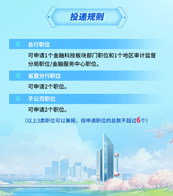 <p>投递规则</p>
<p>面总行职位</p>

<table>
<tr><td colspan="5">可申请1个金融科技板块部门职位和1个地区审计监督分局职位/金融服务中心职位。</td>
</tr>
<tr><td colspan="5">省直分行职位</td>
</tr>
<tr><td colspan="5">可申请2个职位。</td>
</tr>
<tr><td colspan="5">子公司职位</td>
</tr>
<tr><td colspan="5">可申请2个职位。(以上3类职位可以兼报,但申请职位的总数不超过6个).</td>
</tr>
<tr><td></td>
<td></td>
<td></td>
<td></td>
<td>I</td>
</tr>
</table>
