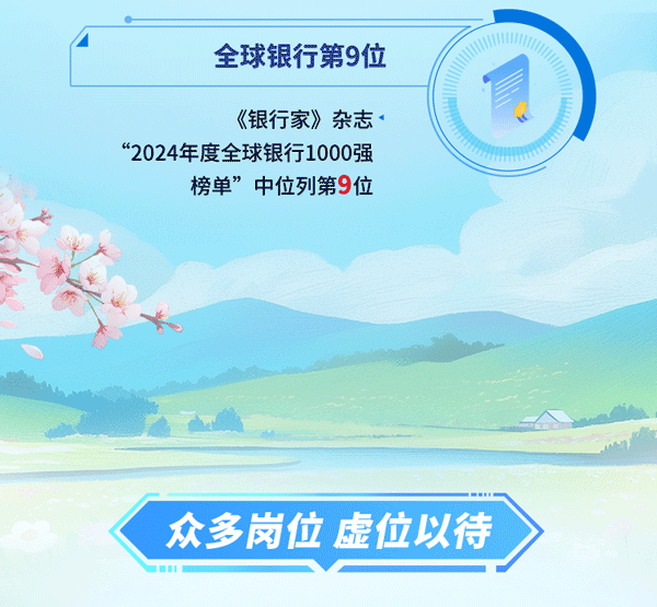 <p>全球银行第9位</p>
<p>《银行家》杂志</p>
<p>“2024年度全球银行1000强</p>
<p>榜单”中位列第9位</p>
<p>众多岗位虚位以待</p>
<p>Ea</p>
