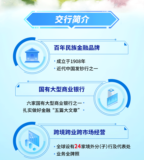 <p>交行简介</p>
<p>a</p>
<p>,业务全牌照</p>

<table>
<tr><td colspan="2">百年民族金融品牌.成立于1908年.近代中国发钞行之一</td>
</tr>
<tr><td colspan="2">A国有大型商业银行 ◆I六家国有大型商业银行之一扎实做好金融“五篇大文章”.</td>
</tr>
<tr><td colspan="2">跨境跨业跨市场经营</td>
</tr>
<tr><td>美 '</td>
<td>.全球设有24家境外分(子)行及代表处</td>
</tr>
</table>
