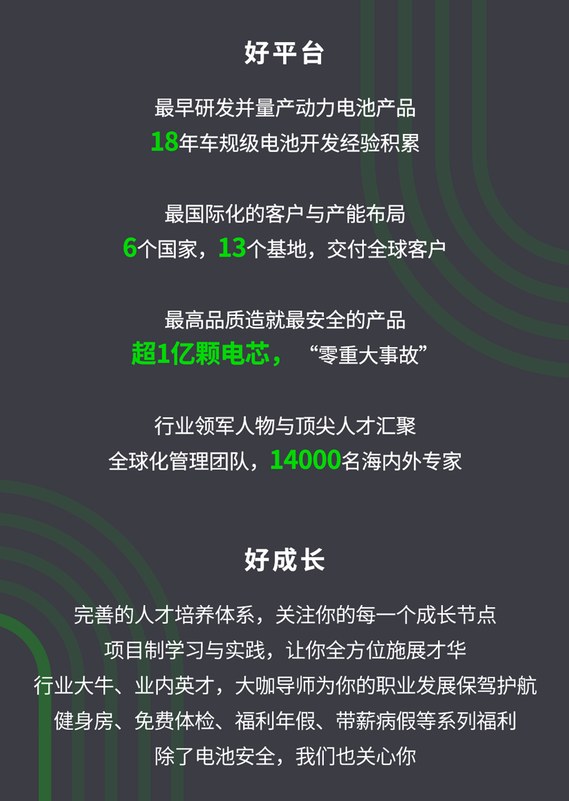 <p>好平台</p>
<p>最早研发并量产动力电池产品</p>
<p>18年车规级电池开发经验积累</p>
<p>最国际化的客户与产能布局</p>
<p>6个国家，13个基地，交付全球客户</p>
<p>最高品质造就最安全的产品</p>
<p>超1亿颗电芯,</p>
<p>&ldquo;零重大事故&rdquo;</p>
<p>行业领军人物与顶尖人才汇聚</p>
<p>全球化管理团队，14000名海内外专家</p>
<p>好成长</p>
<p>完善的人才培养体系，关注你的每一个成长节点</p>
<p>项目制学习与实践,让你全方位施展才华</p>
<p>行业大牛、业内英才，大咖导师为你的职业发展保驾护航</p>
<p>健身房、免费体检、福利年假、带薪病假等系列福利</p>
<p>除了电池安全，我们也关心你</p>
