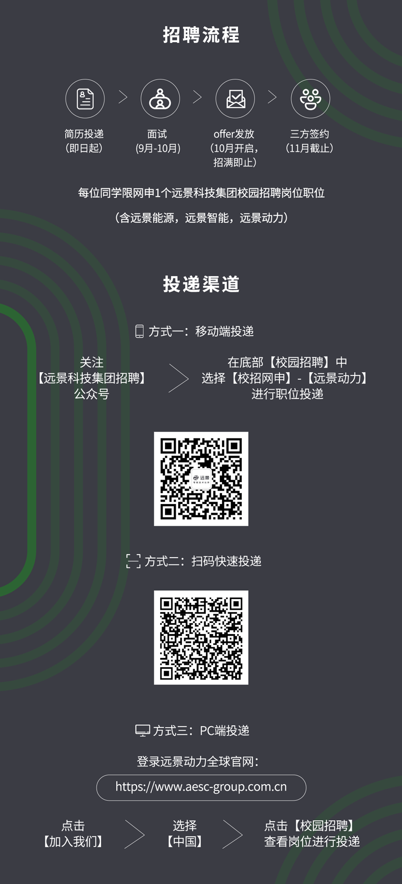 <p>招聘流程</p>
<p>当</p>
<p>V</p>
<p>o</p>
<p>简历投递</p>
<p>面试</p>
<p>offer发放</p>
<p>三方签约</p>
<p>(即日起)</p>
<p>(9月-10月)</p>
<p>(10月开启，</p>
<p>(11月截止)</p>
<p>招满即止)</p>
<p>每位同学限网申1个远景科技集团校园招聘岗位职位</p>
<p>(含远景能源,远景智能,远景动力)</p>
<p>投递渠道</p>
<p>口方式一：移动端投递</p>
<p>关注</p>
<p>在底部【校园招聘】中</p>
<p>(远景科技集团招聘</p>
<p>选择【校招网申】-【远景动力】</p>
<p>公众号</p>
<p>进行职位投递</p>
<p>[]方式二：扫码快速投递</p>
<p>J方式三:PC端投递</p>
<p>登录远景动力全球官网:</p>
<p>https://www.aesc-group.com.cn</p>
<p>点击</p>
<p>选择</p>
<p>点击【校园招聘】</p>
<p>【加入我们】</p>
<p>【中国)</p>
<p>查看岗位进行投递</p>
