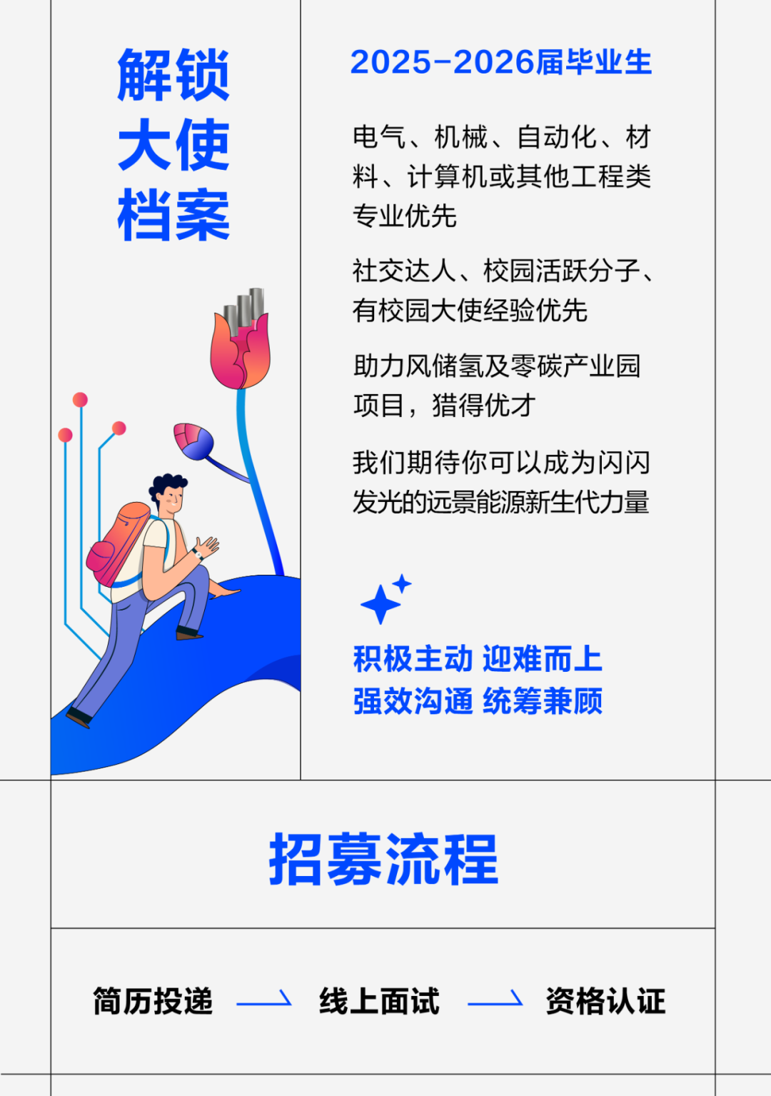 
<table>
<tr><td></td>
<td>解锁大使档案</td>
<td>2025-2026届毕业生电气、机械、自动化、材料、计算机或其他工程类专业优先社交达人、校园活跃分子、有校园大使经验优先助力风储氢及零碳产业园项目,猎得优才我们期待你可以成为闪闪发光的远景能源新生代力量++积极主动迎难而.上强效沟通统筹兼顾</td>
<td></td>
</tr>
<tr><td rowspan="2"></td>
<td colspan="2">招募流程</td>
<td rowspan="2"></td>
</tr>
<tr><td colspan="2">简历投递一) 线上面试资格认证</td>
</tr>
</table>
