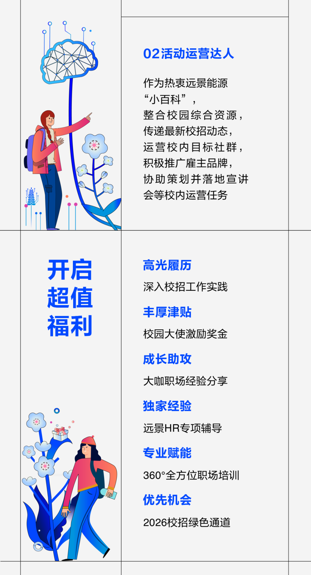 
<table>
<tr><td rowspan="2"></td>
<td rowspan="2">' 。 t1</td>
<td></td>
<td rowspan="2"></td>
</tr>
<tr><td>02活动运营达人作为热衷远景能源“小百科”整合校园综合资源,传递最新校招动态,运营校内目标社群,积极推广雇主品牌,协助策划并落地宣讲会等校内运营任务</td>
</tr>
<tr><td></td>
<td>开启超值福利O收</td>
<td>高光履历深入校招工作实践丰厚津贴校园大使激励奖金成长助攻大咖职场经验分享独家经验远景HR专项辅导专业赋能360°全方位职场培训优先机会2026校招绿色通道</td>
<td></td>
</tr>
</table>
