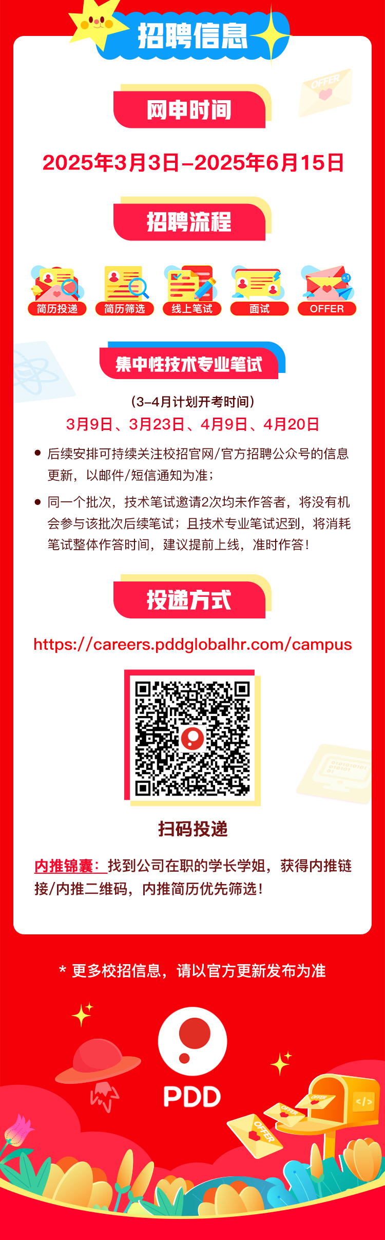 <p>招聘信息</p>
<p>网申时间</p>
<p>2025年3月3日-2025年6月15日</p>
<p>招聘流程</p>
<p>3=</p>
<p>简历投递简历筛选线上笔试面试OFFER</p>
<p>集中性技术专业笔试</p>
<p>(3-4月计划开考时间)</p>
<p>3月9日、3月23日、4月9日、4月20日</p>
<p> 后续安排可持续关注校招官网/官方招聘公众号的信息</p>
<p>更新,以邮件/短信通知为准;</p>
<p> 同一个批次,技术笔试邀请2次均未作答者,将没有机</p>
<p>会参与该批次后续笔试;且技术专业笔试迟到,将消耗</p>
<p>笔试整体作答时间,建议提前上线,准时作答!</p>
<p>投递方式</p>
<p>https://careers.pddglobalhr.com/campus</p>
<p>8101810101</p>
<p>扫码投递</p>
<p>内推锦囊找到公司在职的学长学姐,获得内推链</p>
<p>接/内推二维码,内推简历优先筛选!</p>
<p>*更多校招信息,请以官方更新发布为准</p>
<p> </p>
<p>心PDD'OFEP1></p>
