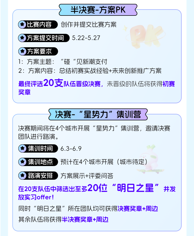 <p>半决赛-方案PK</p>
<p>比赛内容</p>
<p>创作并提交比赛方案</p>
<p>方案提交时间</p>
<p>5.22-5.27</p>
<p>方案要求</p>
<p>1:方案主题:“碰“见新潮支付</p>
<p>2:方案内容:总结初赛实战经验+未来创新推广方案<br/>最终评选20支队伍晋级决赛，未晋级的队伍将获得初赛<br/>奖章</p>
<p>决赛-“星势力”集训营</p>
<p>决赛期间将在4个城市开展“星势力”集训营，邀请决赛<br/>团队进行路演。</p>
<p>集训时间<br/>6.3-6.9</p>
<p>*集训地点预计在4个城市开展(城市待定)</p>
<p>路演安排方案展示+评委问答</p>
<p>在20支队伍中筛选出至多20位“明日之星”#发<br/>放实习offer!</p>
<p>同时“明日之星”所在团队均可获得决赛奖章+周边<br/>其余队伍将获得半决赛奖章+周边</p>
