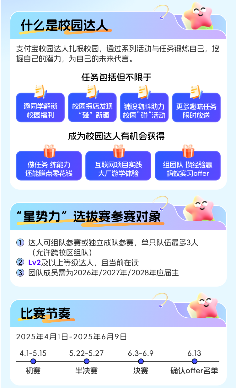 <p>什么是校园达人</p>

<table>
<tr><td>支付宝校园达人扎根校园,通过系列活动与任务锻炼自己,挖掘自己的潜力,为自己的未来代言。任务包括但不限于) 司。甘 . 目一邀同学解锁 校园探店发现 铺设物料助力 更多趣味任务校园福利 "碰"新趣 校园"碰"活动 限时放送成为校园达人有机会获得0 ① 0做任务练能力 互联网项目实践 组团队攒经验赢还能赚点零花钱 大厂游学体验 蚂蚁实习offer</td>
</tr>
<tr><td>“星势力”选拔赛参赛对象 .</td>
</tr>
<tr><td> 达人可组队参赛或独立成队参赛,单只队伍最多3人(允许跨校区组队)②Lv2及以上等级达人,且当前在读③团队成员需为2026年/2027年/2028年应届生</td>
</tr>
<tr><td>C比赛节奏 .</td>
</tr>
<tr><td>2025年4月1日-2025年6月9日4.1-5.15 5.22-5.27 6.3-6.9 6.130- 0 一0</td>
</tr>
<tr><td>初赛 半决赛 决赛 确认offer名单</td>
</tr>
</table>
