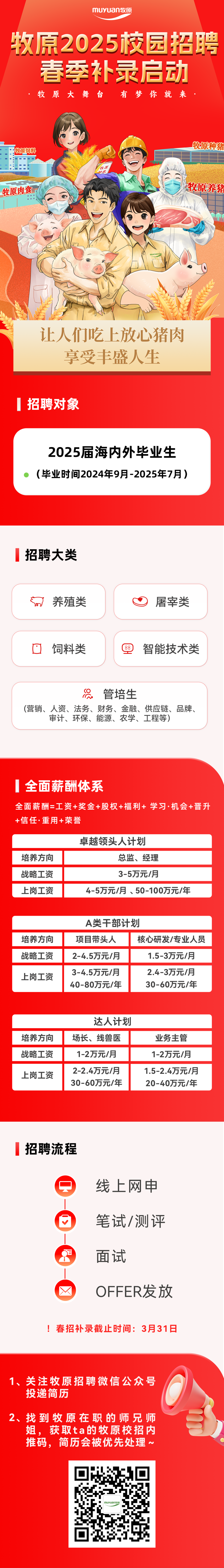 <p>muyuan牧原</p>
<p>牧原2025校园招聘</p>
<p>春季补录启动<br/>牧原大舞台<br/>有梦你就来</p>
<p>牧原饲料</p>
<p>收原种猪</p>
<p>牧原内食</p>
<p>牧原养猪</p>
<p>让人们吃上放心猪肉</p>
<p>享受丰盛人生</p>
<p>招聘对象</p>
<p>2025届海内外毕业生<br/>(毕业时间2024年9月-2025年7月)</p>
<p>招聘大类</p>
<p>养殖类</p>
<p>屠宰类</p>
<p>饲料类</p>
<p>88</p>
<p> </p>
<p>智能技术类</p>
<p>A</p>
<p>管培生</p>
<p>(营销、人资、法务、财务、金融、供应链、品牌、<br/>审计、环保、能源、农学、工程等)</p>
<p>全面薪酬体系</p>
<p>全面薪酬=工资+奖金+股权+福利+学习.机会+晋升<br/>+信任.重用+荣誉</p>
<p>培养方向<br/>战略工资<br/>上岗工资</p>
<p>卓越领头人计划</p>
<p>总监、经理</p>
<p>3-5万元/月</p>
<p>4-5万元/月、50-100万元/年</p>
<p>培养方向<br/>战略工资</p>
<p>上岗工资</p>
<p>A类干部计划</p>
<p>项目带头人<br/>核心研发/专业人员<br/>2-4.5万元/月</p>
<p>1.5-3万元/月</p>
<p>3-4.5万元/月</p>
<p>2.4-3万元/月</p>
<p>40-80万元/年</p>
<p>30-60万元/年</p>
<p>培养方向<br/>战略工资</p>
<p>上岗工资</p>
<p>达人计划<br/>场长、线兽医<br/>1-2万元/月<br/>2-2.4万元/月<br/>30-60万元/年</p>
<p>业务主管<br/>1-2万元/月<br/>1.5-2.4万元/月<br/>20-40万元/年</p>
<p>招聘流程</p>
<p>Qa<br/>线上网申</p>
<p>笔试/测评<br/>面试</p>
<p>OFFER发放</p>
<p>春招补录截止时间:3月31日</p>
<p>1、关注牧原招聘微信公众号<br/>投递简历</p>
<p>2、找到牧原在职的师兄师</p>
<p>姐，获取ta的牧原校招内<br/>推码，简历会被优先处理~</p>
