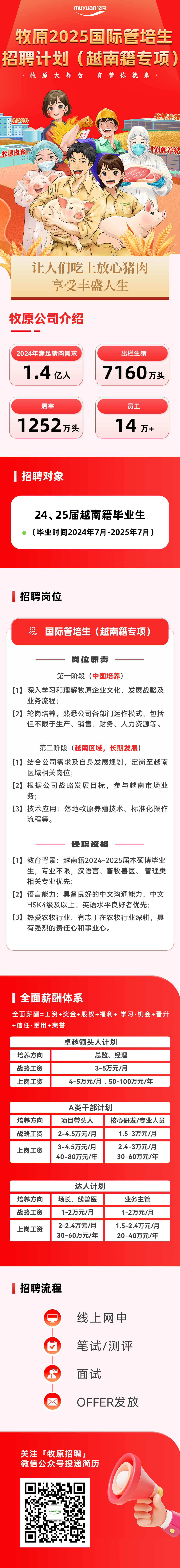 <p>muyuan牧原</p>
<p>牧原2025国际管培生<br/>招聘计划(越南籍专项)<br/>牧原大<br/>舞<br/>台<br/>有梦你就来</p>
<p>牧原饲料</p>
<p>牧原肉食</p>
<p>收原种猪</p>
<p>牧原养猪</p>
<p>让人们吃上放心猪肉</p>
<p>享受丰盛人生</p>
<p>牧原公司介绍</p>
<p>2024年满足猪肉需求<br/>1.4亿人</p>
<p>出栏生猪</p>
<p>7160万头</p>
<p>屠宰</p>
<p>1252万头</p>
<p>员工<br/>14万+</p>
<p>招聘对象</p>
<p>24、25届越南籍毕业生<br/>(毕业时间2024年7月-2025年7月)</p>
<p>招聘岗位</p>
<p>国际管培生(越南籍专项)</p>
<p>岗拉职责</p>
<p>第一阶段(中国培养</p>
<p>[1]深入学习和理解牧原企业文化、发展战略及<br/>业务流程;</p>
<p>[2]轮岗培养，熟悉公司各部门运作模式，包括</p>
<p>但不限于生产、销售、财务、人力资源等。</p>
<p>第二阶段(越南区域，长期发展)</p>
<p>[1]结合公司需求及自身发展规划，定岗至越南<br/>区域相关岗位;</p>
<p>[2]根据公司战略发展目标，参与越南市场业<br/>务;</p>
<p>[3]技术应用:落地牧原养殖技术、标准化操作<br/>流程等。</p>
<p>任职资格</p>
<p>[1]<br/>教育背景:越南籍2024-2025届本硕博毕业</p>
<p>生，专业不限，汉语言、畜牧兽医、管理类<br/>相关专业优先;</p>
<p>[2]语言能力:具备良好的中文沟通能力，中文<br/>HSK4级及以上、英语水平良好者优先;</p>
<p>[3]<br/>热爱农牧行业，有志于在农牧行业深耕，具<br/>有强烈的责任心和事业心。</p>
<p>|全面薪酬体系</p>
<p>全面薪酬=工资+奖金+股权+福利+学习.机会+晋升<br/>+信任.重用+荣誉</p>
<p>培养方向<br/>战略工资<br/>上岗工资</p>
<p>卓越领头人计划</p>
<p>总监、经理<br/>3-5万元/月</p>
<p>4-5万元/月、50-100万元/年</p>
<p>培养方向<br/>战略工资</p>
<p>上岗工资</p>
<p>A类干部计划</p>
<p>项目带头人<br/>核心研发/专业人员<br/>2-4.5万元/月</p>
<p>1.5-3万元/月</p>
<p>3-4.5万元/月</p>
<p>2.4-3万元/月</p>
<p>40-80万元/年</p>
<p>30-60万元/年</p>
<p>培养方向<br/>战略工资</p>
<p>上岗工资</p>
<p>达人计划<br/>场长、线兽医<br/>1-2万元/月<br/>2-2.4万元/月<br/>30-60万元/年</p>
<p>业务主管<br/>1-2万元/月<br/>1.5-2.4万元/月<br/>20-40万元/年</p>
<p>招聘流程</p>
<p>0-0-E</p>
<p>线上网申<br/>笔试/测评<br/>面试</p>
<p>OFFER发放</p>
<p>关注「牧原招聘」<br/>微信公众号投递简历</p>
<p> </p>
