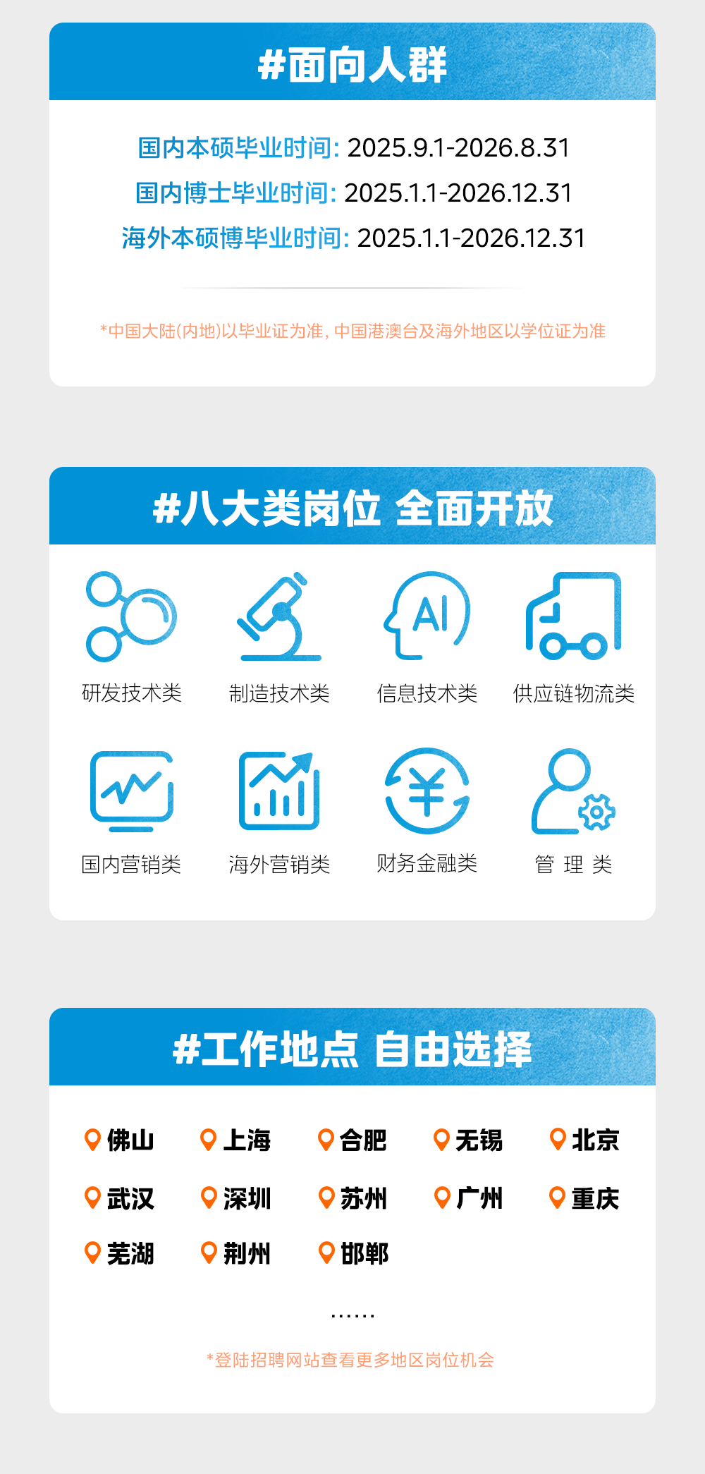 <p>#面向人群</p>
<p>国内本硕毕业时间:2025.9.1-2026.8.31</p>
<p>国内博士毕业时间:2025.1.1-2026.12.31</p>
<p>海外本硕博毕业时间:2025.1.1-2026.12.31</p>
<p>*中国大陆(内地)以毕业证为准,中国港澳台及海外地区以学位证为准</p>
<p>#八大类岗位 全面开放</p>
<p>Al</p>
<p>研发技术类</p>
<p>制造技术类</p>
<p>信息技术类</p>
<p>供应链物流类</p>
<p>8S</p>
<p>国内营销类</p>
<p>海外营销类</p>
<p>财务金融类</p>
<p>管理类</p>
<p>#工作地点自由选择</p>
<p>◎佛山</p>
<p>上海</p>
<p>0合肥</p>
<p>无锡</p>
<p>◇北京</p>
<p>口武汉</p>
<p>深圳</p>
<p>Q苏州</p>
<p>广州</p>
<p>重庆</p>
<p>◎芜湖</p>
<p>荆州</p>
<p>◎邯郸</p>
<p>*登陆招聘网站查看更多地区岗位机会</p>
