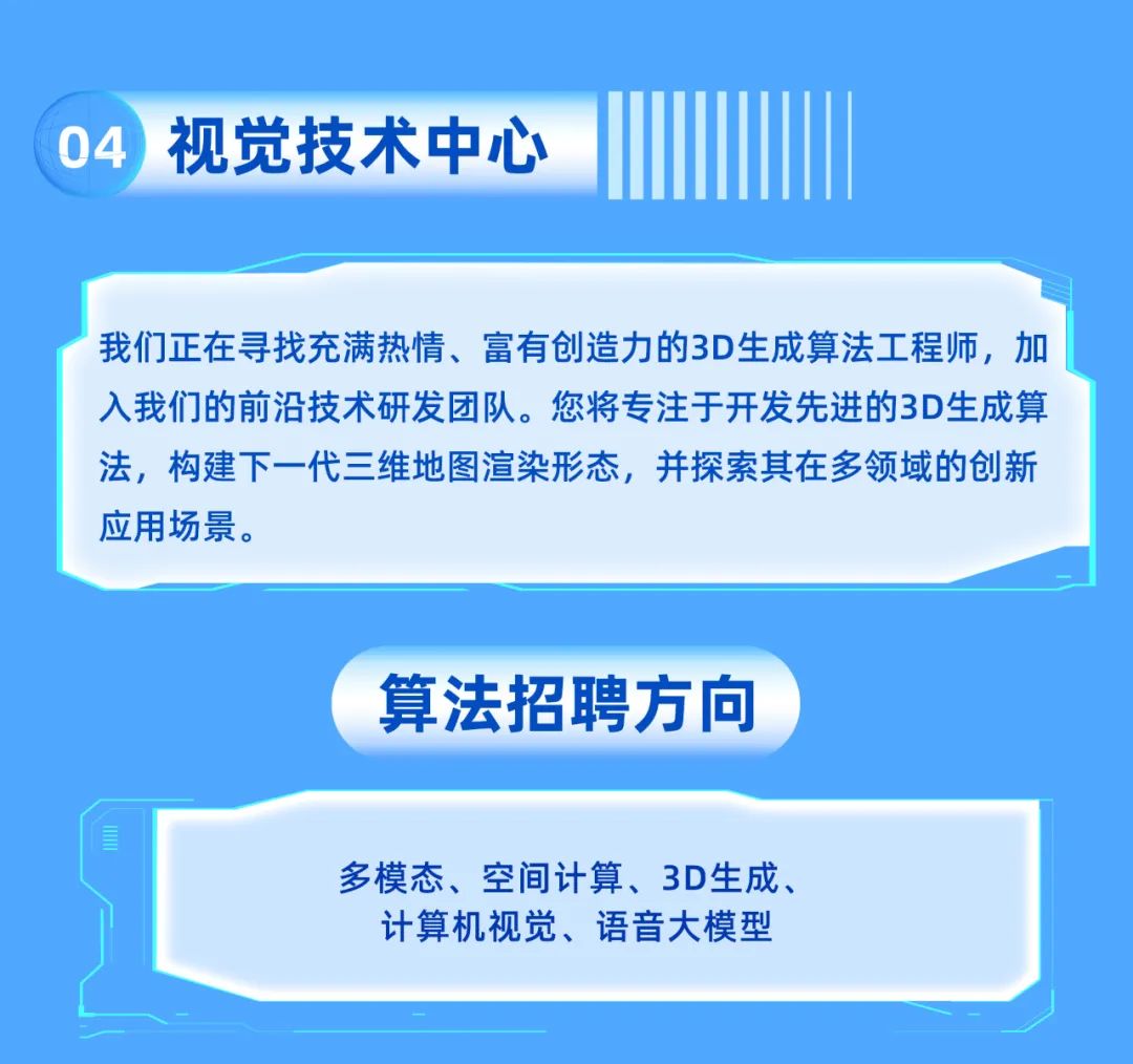 <p>04</p>
<p>视觉技术中心</p>
<p>我们正在寻找充满热情、富有创造力的3D生成算法工程师,加<br/>入我们的前沿技术研发团队。您将专注于开发先进的3D生成算<br/>法，构建下一代三维地图渲染形态，并探索其在多领域的创新<br/>应用场景。</p>
<p>算法招聘方向</p>
<p>多模态、空间计算、3D生成</p>
<p>计算机视觉、语音大模型</p>
