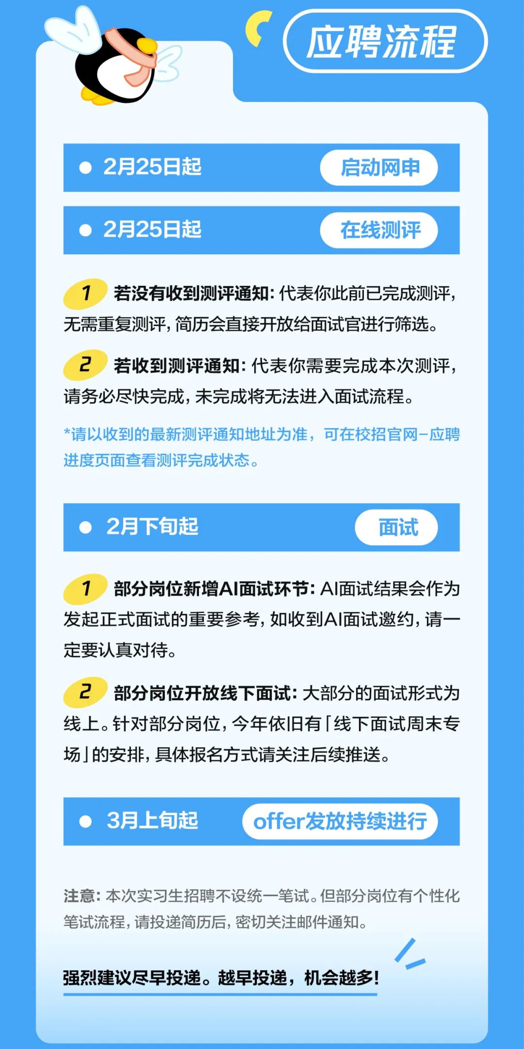 <p>应聘流程</p>
<p>2月25日起<br/>2月25日起</p>
<p>启动网申<br/>在线测评</p>
<p>1 若没有收到测评通知:代表你此前已完成测评，<br/>无需重复测评,简历会直接开放给面试官进行筛选。<br/>2<br/>若收到测评通知:代表你需要完成本次测评，<br/>请务必尽快完成，未完成将无法进入面试流程。</p>
<p>*请以收到的最新测评通知地址为准，可在校招官网-应聘<br/>进度页面查看测评完成状态。</p>
<p>2月下旬起</p>
<p>面试</p>
<p>1部分岗位新增AI面试环节:AI面试结果会作为<br/>发起正式面试的重要参考，如收到AI面试邀约,请一<br/>定要认真对待。</p>
<p>2<br/>部分岗位开放线下面试:大部分的面试形式为<br/>线上。针对部分岗位,今年依旧有「线下面试周末专<br/>场」的安排，具体报名方式请关注后续推送。</p>
<p>3月上旬起</p>
<p>offer发放持续进行</p>
<p>注意:本次实习生招聘不设统一笔试。但部分岗位有个性化<br/>笔试流程，请投递简历后，密切关注邮件通知。</p>
<p>强烈建议尽早投递。越早投递，机会越多!</p>
