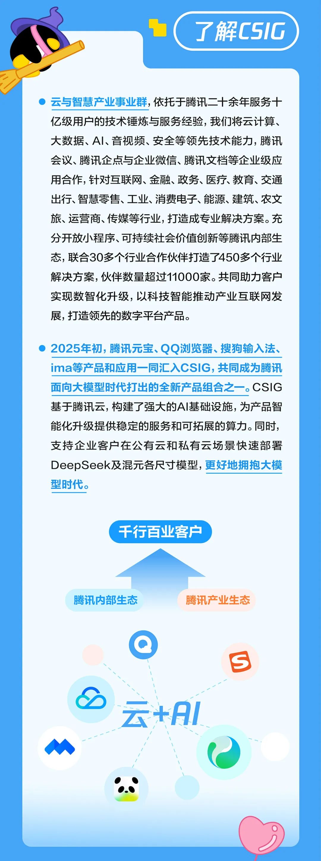 <p>了解CSIG</p>
<p>云与智慧产业事业群，依托于腾讯二十余年服务十<br/>亿级用户的技术锤炼与服务经验，我们将云计算、<br/>大数据、AI、音视频、安全等领先技术能力，腾讯<br/>会议、腾讯企点与企业微信、腾讯文档等企业级应<br/>用合作，针对互联网、金融、政务、医疗、教育、交通<br/>出行、智慧零售、工业、消费电子、能源、建筑、农文<br/>旅、运营商、传媒等行业，打造成专业解决方案。充<br/>分开放小程序、可持续社会价值创新等腾讯内部生<br/>态，联合30多个行业合作伙伴打造了450多个行业<br/>解决方案，伙伴数量超过11000家。共同助力客户<br/>实现数智化升级，以科技智能推动产业互联网发<br/>展，打造领先的数字平台产品。</p>
<p>2025年初，腾讯元宝、QQ浏览器、搜狗输入法<br/>ima等产品和应用一同汇入CSIG,共同成为腾讯<br/>面向大模型时代打出的全新产品组合之一。CSIG<br/>基于腾讯云,构建了强大的AI基础设施,为产品智<br/>能化升级提供稳定的服务和可拓展的算力。同时，<br/>支持企业客户在公有云和私有云场景快速部署<br/>DeepSeek及混元各尺寸模型,更好地拥抱大模<br/>型时代。</p>
<p>千行百业客户</p>
<p>腾讯内部生态</p>
<p>腾讯产业生态</p>
<p>D</p>
<p>Q</p>
<p>云+AI</p>
<p>S</p>
