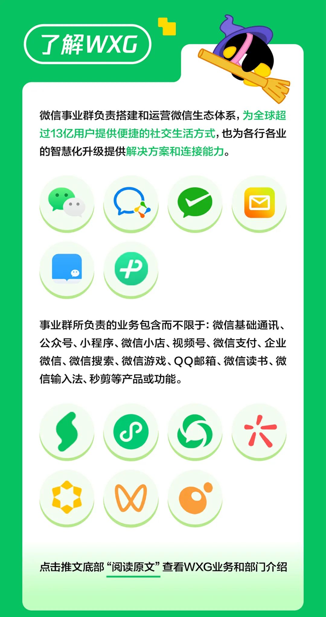 <p>了解WXG</p>
<p>微信事业群负责搭建和运营微信生态体系，为全球超<br/>过13亿用户提供便捷的社交生活方式,也为各行各业<br/>的智慧化升级提供解决方案和连接能力。</p>
<p>+</p>
<p>事业群所负责的业务包含而不限于:微信基础通讯、<br/>公众号、小程序、微信小店、视频号、微信支付、企业<br/>微信、微信搜索、微信游戏、QQ邮箱、微信读书、微<br/>信输入法、秒剪等产品或功能。</p>
<p>P</p>
<p>x</p>
<p>点击推文底部&ldquo;阅读原文&rdquo;查看WXG业务和部门介绍</p>
