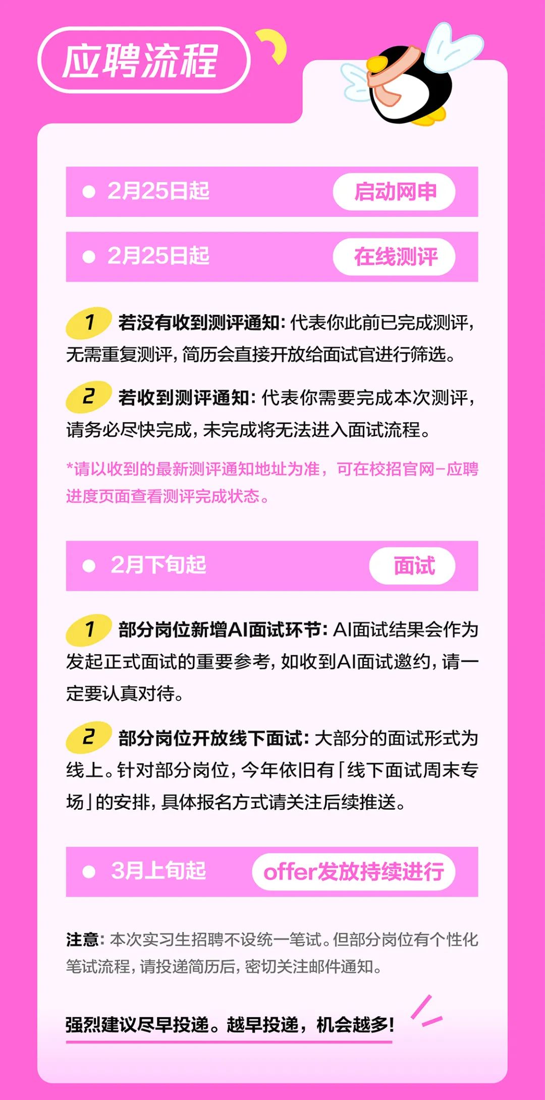 <p>应聘流程</p>
<p>2月25日起<br/>2月25日起</p>
<p>启动网申<br/>在线测评</p>
<p>1若没有收到测评通知:代表你此前已完成测评，<br/>无需重复测评，简历会直接开放给面试官进行筛选。</p>
<p>2若收到测评通知:代表你需要完成本次测评，<br/>请务必尽快完成，未完成将无法进入面试流程。</p>
<p>*请以收到的最新测评通知地址为准，可在校招官网-应聘<br/>进度页面查看测评完成状态。</p>
<p>2月下旬起</p>
<p>面试</p>
<p>1部分岗位新增AI面试环节:AI面试结果会作为<br/>发起正式面试的重要参考，如收到AI面试邀约，请一<br/>定要认真对待。</p>
<p>2<br/>部分岗位开放线下面试:大部分的面试形式为<br/>线上。针对部分岗位,今年依旧有「线下面试周末专<br/>场」的安排,具体报名方式请关注后续推送。</p>
<p>3月上旬起</p>
<p>offer发放持续进行</p>
<p>注意:本次实习生招聘不设统一笔试。但部分岗位有个性化<br/>笔试流程,请投递简历后,密切关注邮件通知。</p>
<p>强烈建议尽早投递。越早投递，机会越多!</p>

