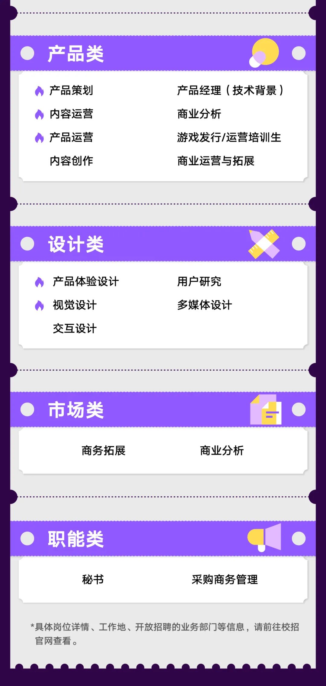 <p>产品类</p>
<p>产品策划划</p>
<p>产品经理(技术背景）</p>
<p>内容运营</p>
<p>商业分析</p>
<p>产品运营</p>
<p>游戏发行/运营培训生</p>
<p>内容创作</p>
<p>商业运营与拓展</p>
<p>设计类</p>
<p>产品体验设计</p>
<p>用户研究</p>
<p>视觉设计</p>
<p>多媒体设计</p>
<p>交互设计</p>
<p>市场类</p>
<p>商务拓展</p>
<p>商业分析</p>
<p>职能类</p>
<p>秘书</p>
<p>采购商务管理</p>
<p>*具体岗位详情、工作地、开放招聘的业务部门等信息，请前往校招</p>
<p>官网查看。</p>
