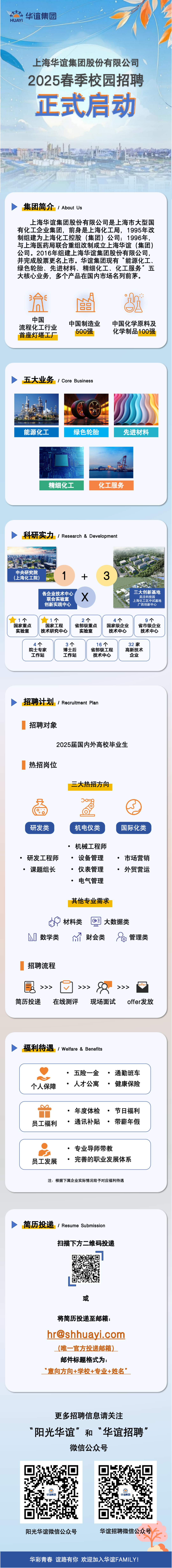<p>华谊集团<br/>HUAYI</p>
<p>上海华谊集团股份有限公司<br/>2025春季校园招聘<br/>正式启动</p>
<p>集团简介/ About Us</p>
<p>上海华谊集团股份有限公司是上海市大型国<br/>有化工企业集团，前身是上海化工局，1995年改<br/>制组建为上海化工控股(集团)公司;1996年，<br/>与上海医药局联合重组改制成立上海华谊(集团)<br/>公司。2016年组建上海华谊集团股份有限公司，<br/>并完成股票更名上市。华谊集团现有&ldquo;能源化工、<br/>绿色轮胎、先进材料、精细化工、化工服务&rdquo;五<br/>大核心业务，多个产品在国内市场名列前茅。</p>
<p>中国</p>
<p>流程化工行业<br/>首座灯塔工厂</p>
<p>中国制造业</p>
<p>500强</p>
<p>中国化学原料及<br/>化学制品100强</p>
<p>五大业务/Core Business</p>
<p>能源化工</p>
<p>绿色轮胎</p>
<p>先进材料</p>
<p>精细化工</p>
<p>化工服务</p>
<p>科研实力<br/>/Research & Development</p>
<p>中央研究院<br/>(上海化工院</p>
<p>A</p>
<p>+</p>
<p>3</p>
<p>各企业技术中心<br/>联合实验室<br/>创新实践中心</p>
<p>三大创新基地</p>
<p>吴泾科技园</p>
<p>上海化工区中试基地</p>
<p>广西创新中心</p>
<p>个<br/>国家重点</p>
<p>实验室</p>
<p>1个<br/>国家工程<br/>技术研究中心</p>
<p>2个<br/>省部级重点</p>
<p>实验室</p>
<p>4个</p>
<p>国家级企业<br/>技术中心</p>
<p>9个<br/>省市级企业<br/>技术中心</p>
<p>4个<br/>院士专家</p>
<p>工作站</p>
<p>3个</p>
<p>博士后</p>
<p>工作站</p>
<p>16个<br/>省部级工程<br/>技术中心</p>
<p>32家<br/>高新技术</p>
<p>企业</p>
<p>招聘计划/Recruitment<br/>Plan</p>
<p>招聘对象</p>
<p>2025届国内外高校毕业生</p>
<p>热招岗位</p>
<p>三大热招方向</p>
<p>研发类</p>
<p>机电仪类</p>
<p>国际化类</p>
<p>.研发工程师<br/>课题组长</p>
<p>.机械工程师<br/>.设备管理<br/>.仪表管理<br/>.电气管理</p>
<p>.市场营销<br/>外贸营运</p>
<p>其他专业需求</p>
<p>材料类</p>
<p>大数据类</p>
<p>0</p>
<p>数学类</p>
<p> </p>
<p>财会类</p>
<p>03管理类</p>
<p>招聘流程</p>
<p>二</p>
<p>/</p>
<p>简历投递</p>
<p>在线测评</p>
<p>现场面试</p>
<p>offer发放</p>
<p>福利待遇<br/>/ Welfare & Benefits</p>
<p>个人保障</p>
<p>.五险一金<br/>.通勤班车<br/>●人才公寓<br/>.健康保险</p>
<p>员工福利</p>
<p>.年度体检.节日福利<br/>。<br/>通讯补贴.带薪年假</p>
<p>专业导师带教</p>
<p>员工发展<br/>●完善的职业发展体系</p>
<p>注:根据下属企业实际情况给予对应福利待遇</p>
<p>简历投递<br/>/ Resume Submission</p>
<p>扫描下方二维码投递</p>
<p>或</p>
<p>将简历投递至邮箱:</p>
<p>****</p>
<p>(唯一官方投递邮箱)<br/>邮件标题格式为:</p>
<p>&ldquo;意向方向+学校+专业+姓名&rdquo;</p>
<p>更多招聘信息请关注</p>
<p>&ldquo;阳光华谊&rdquo;和&ldquo;华谊招聘&rdquo;</p>
<p>微信公众号</p>
<p> </p>
<p>华谊集历</p>
<p>华谊集</p>
<p>阳光华谊微信公众号</p>
<p>华谊招聘微信公众号</p>
<p>华彩青春 谊路有你 欢迎加入华谊FAMILY!</p>
