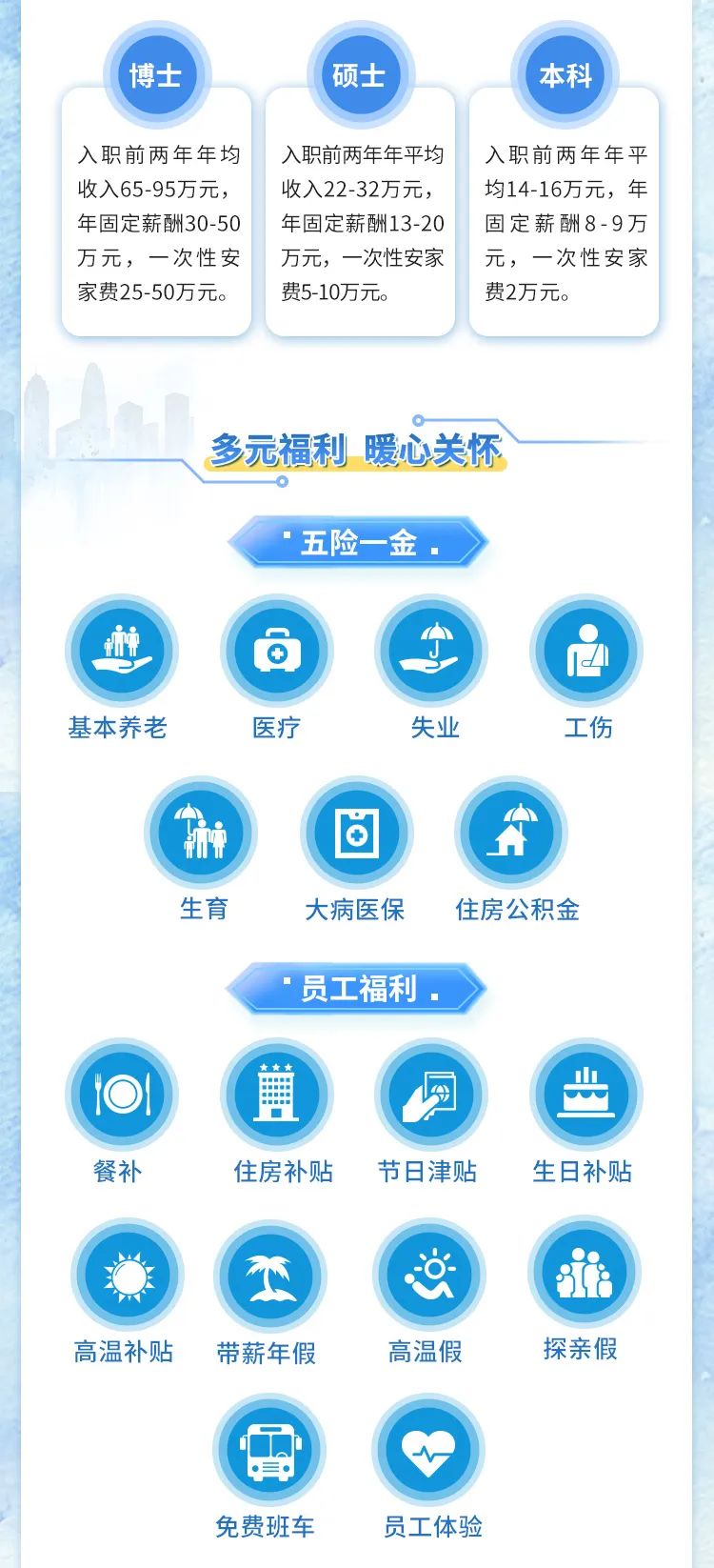 <p>博士硕土( 本科</p>
<p>入职前两年年均入职前两年年平均入职前两年年平</p>
<p>收入65-95万元,收入22-32万元,均14-16万元,年</p>
<p>年固定薪酬30-50年固定薪酬13-20固定薪酬8-9万</p>
<p>万元,一次性安万元,一次性安家元,一次性安家</p>
<p>家费25-50万元。费5-10万元。费2万元。</p>
<p> -</p>
<p>多元福利暖心关怀</p>
<p>五险一金 。</p>
<p> 生2</p>
<p>基本养老医疗失业工伤</p>
<p>A中公</p>
<p>生育大病医保住房公积金</p>
<p>员工福利 。</p>
<p>曾. 同山w</p>
<p>餐补住房补贴节日津贴生日补贴</p>
<p>汽足不'</p>
<p>高温补贴 带薪年假高温假探亲假</p>
<p>w</p>
<p>免费班车员工体验</p>
