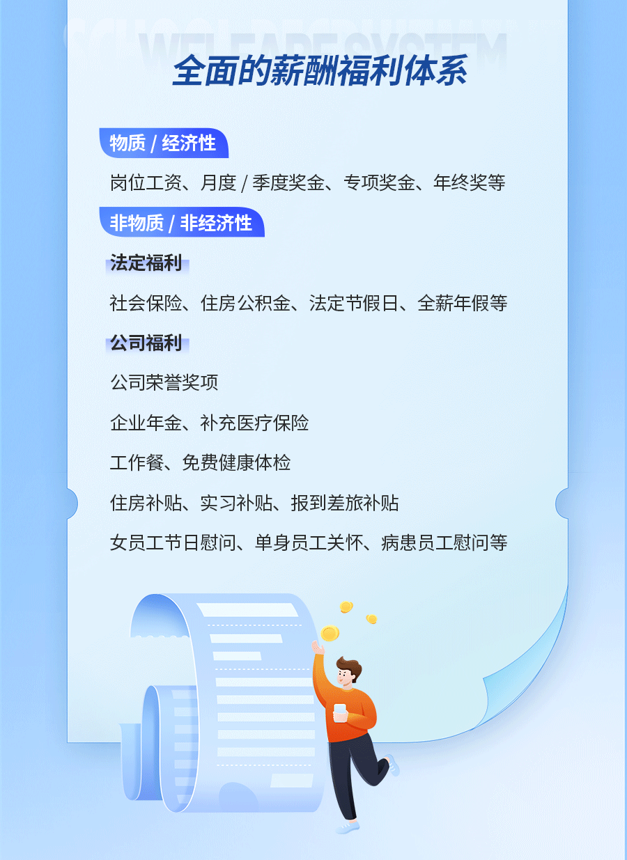 <p>全面的薪酬福利体系</p>
<p>物质|经济性</p>
<p>岗位工资、月度/季度奖金、专项奖金、年终奖等</p>
<p>非物质/ 非经济性</p>
<p>法定福利</p>
<p>社会保险、住房公积金、法定节假日、全薪年假等</p>
<p>公司福利</p>
<p>公司荣誉奖项</p>
<p>企业年金、补充医疗保险</p>
<p>工作餐、免费健康体检</p>
<p>住房补贴、实习补贴、报到差旅补贴</p>
<p>女员工节日慰问、单身员工关怀、病患员工慰问等</p>

