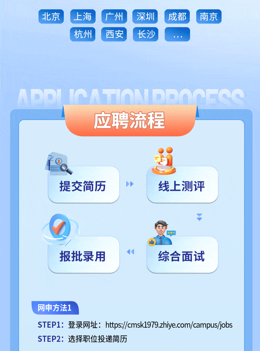 <p>STEP2: 选择职位投递简历</p>

<table>
<tr><td colspan="2">上海</td>
<td>广州</td>
<td></td>
<td>深圳</td>
<td></td>
<td>成都</td>
</tr>
<tr><td rowspan="2">杭州</td>
<td rowspan="2"></td>
<td></td>
<td rowspan="2"></td>
<td></td>
<td rowspan="2"></td>
<td rowspan="2"></td>
</tr>
<tr><td>西安</td>
<td>长沙</td>
</tr>
<tr><td colspan="7"></td>
</tr>
<tr><td colspan="2"></td>
<td colspan="2"></td>
<td></td>
<td></td>
<td></td>
</tr>
<tr><td colspan="7">应聘流程8 题</td>
</tr>
<tr><td colspan="2">提交简历</td>
<td colspan="5">线.上测评</td>
</tr>
<tr><td colspan="7">  </td>
</tr>
<tr><td colspan="2">/报批录用</td>
<td colspan="5">44 综合面试(</td>
</tr>
</table>

