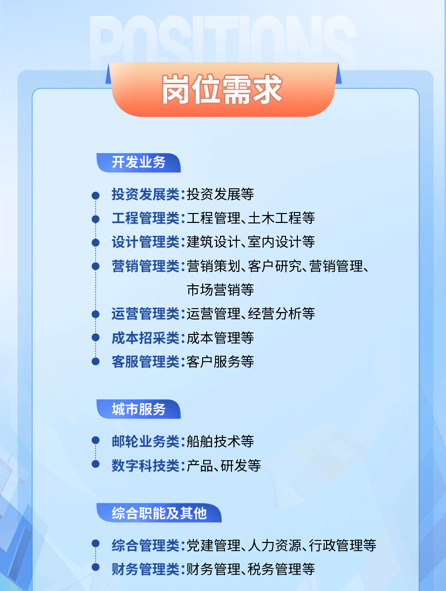 <p>PnemOn</p>
<p>岗位需求</p>
<p>开发业务</p>
<p>投资发展类:投资发展等</p>
<p>工程管理类:工程管理、土木工程等</p>
<p>设计管理类:建筑设计、室内设计等</p>
<p>营销管理类:营销策划、客户研究、营销管理、</p>
<p>市场营销等</p>
<p>运营管理类:运营管理、经营分析等</p>
<p>成本招采类:成本管理等</p>
<p>客服管理类:客户服务等</p>
<p>城市服务</p>
<p>邮轮业务类:船舶技术等</p>
<p>数字科技类:产品、研发等</p>
<p>综合职能及其他</p>
<p>综合管理类:党建管理、人力资源、行政管理等</p>
<p>财务管理类:财务管理、税务管理等</p>

