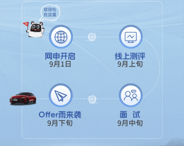 <p>你现在</p>
<p>在这里</p>
<p>OO</p>
<p>网申开启</p>
<p>线上测评</p>
<p>9月1日</p>
<p>9月上旬</p>
<p>Offer雨来袭</p>
<p>面试</p>
<p>9月下旬</p>
<p>9月中旬</p>
