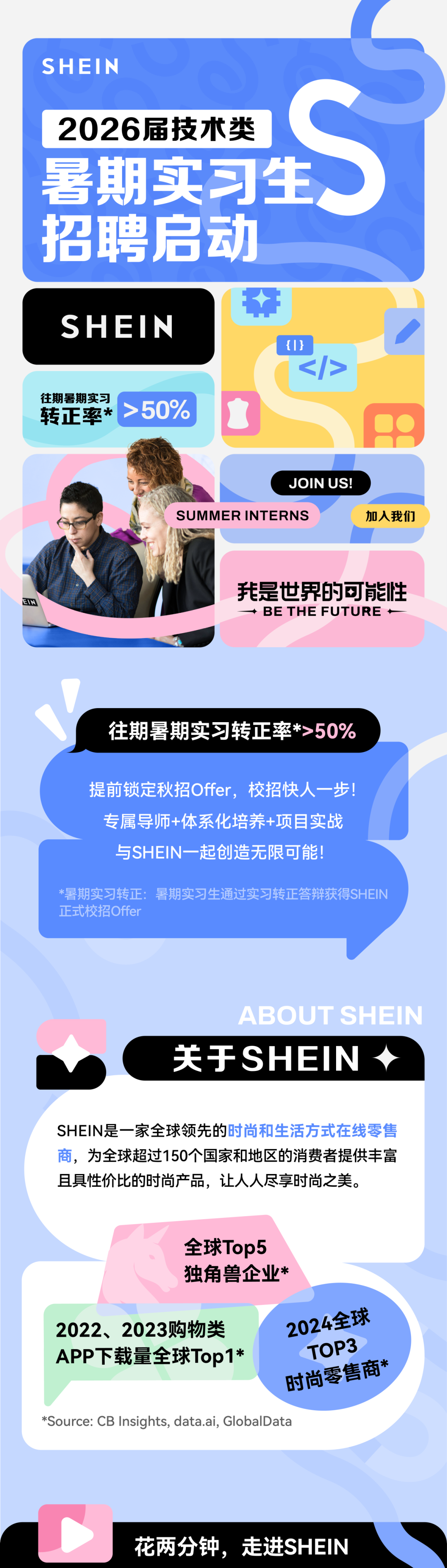 <p>SHEIN</p>
<p>S</p>
<p>2026届技术类<br/>招聘启动</p>
<p>SHEIN</p>
<p>往期暑期实习</p>
<p>转正率*</p>
<p>50%</p>
<p>{|}</p>
<p><<br/>A</p>
<p>JOIN US!</p>
<p>SUMMER INTERNS</p>
<p>加入我们</p>
<p>EIN</p>
<p>我是世界的可能性<br/> BETHEFUTURE </p>
<p>往期暑期实习转正率*>50%</p>
<p>提前锁定秋招Offer，校招快人一步!<br/>专属导师+体系化培养+项目实战<br/>与SHEIN一起创造无限可能!</p>
<p>*暑期实习转正:暑期实习生通过实习转正答辩获得SHEIN<br/>正式校招Offer</p>
<p>ABOUT SHEIN<br/>关于SHEIN</p>
<p>SHEIN是一家全球领先的时尚和生活方式在线零售<br/>商，为全球超过150个国家和地区的消费者提供丰富<br/>且具性价比的时尚产品，让人人尽享时尚之美。</p>
<p>全球Top5</p>
<p>独角兽企业*</p>
<p>2022、<br/>2023购物类</p>
<p>2024全球</p>
<p>APP下载量全球Top1*</p>
<p>TOP3<br/>时尚零售商*</p>
<p>*Source: CB Insights, data.ai, GlobalData</p>
<p>花两分钟，走进SHEIN</p>
