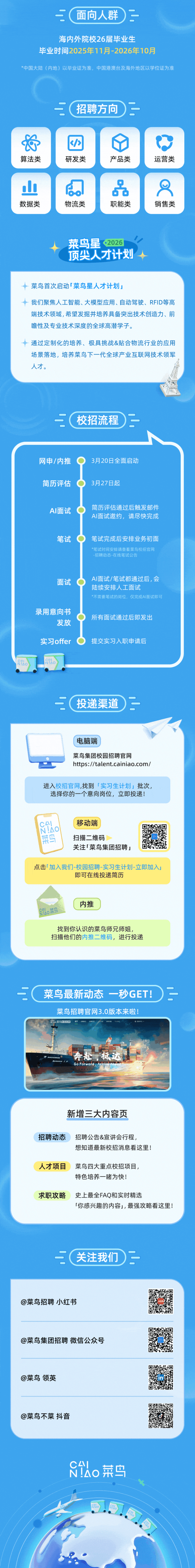 <p>:面向人群)二</p>
<p>海内外院校26届毕业生</p>
<p>毕业时间2025年11月-2026年10月</p>
<p>*中国大陆(内地)以毕业证为准,中国港澳台及海外地区以学位证为准</p>
<p>E(招聘方向):</p>
<p>°2o菜乌</p>
<p>t</p>
<p>. </p>

<table>
<tr><td>长算法类</td>
<td>回研发类</td>
<td>产品类</td>
<td>☐运营类</td>
</tr>
<tr><td>山数据类</td>
<td>品物流类</td>
<td>品职能类</td>
<td>R销售类</td>
</tr>
<tr><td colspan="4">. 菜鸟星2026顶尖人才计划十</td>
</tr>
<tr><td colspan="4"> 菜鸟首次启动「菜鸟星人才计划」+我们聚焦人工智能、大模型应用、自动驾驶、RFID等高端技术领域,希望发掘并培养具备突出技术创造力、前瞻性及专业技术深度的全球高潜学子。 通过定制化的培养、极具挑战&贴合物流行业的应用场景落地,培养菜鸟下一代全球产业互联网技术领军人才。三(校招流程):网申/内推 3月20日全面启动简历评估 3月27日起AI面试 简历评估通过后触发邮件AI面试邀约,请尽快完成笔试 笔试完成后安排业务初面*笔试时间安排请查看菜乌校招官网-招聘动态.在线笔试公告面试 AI面试/笔试都通过后,会陆续安排人工面试*不需要笔试的岗位,仅完成A面试即可录用意向书所有面试通过后即发出发放实习offer 提交实习入职申请后io S1h.三(投递渠道)二'”电脑端菜鸟集团校园招聘官网https://talent.cainiao.com/进入校招官网,找到「实习生计划」批次,选择你的一个意向岗位,立即投递!RLo 移动端☐ 只菜鸟 扫描二维码关注「菜鸟集团招聘」点击加入我们-校园招聘-实习生计划立即加入」即可在线投递简历内推o马找到你认识的菜鸟师兄师姐,扫描他们的内推二维码,进行投递E(菜鸟最新动态一秒GET! :菜鸟招聘官网3.0版本来啦!S12om鸟殿 军大十人平 海面中宝.'一Fee 奔赴,抵达 FGo Forward</td>
</tr>
<tr><td colspan="4">新增三大内容页( 招聘动态 ) 招聘公告&宣讲会行程,想知道最新校招消息看这里!人才项目 菜鸟四大重点校招项目,特色培养一-睹为快!求职攻略 史上最全FAQ和实时精选「你感兴趣的内容」,最强攻略看这里!</td>
</tr>
<tr><td colspan="4">三关注我们二</td>
</tr>
<tr><td colspan="4">焕绿@菜鸟招聘小红书面领0@菜鸟集团招聘微信公众号@菜鸟领英 in面费要@菜鸟不菜抖音品</td>
</tr>
</table>
