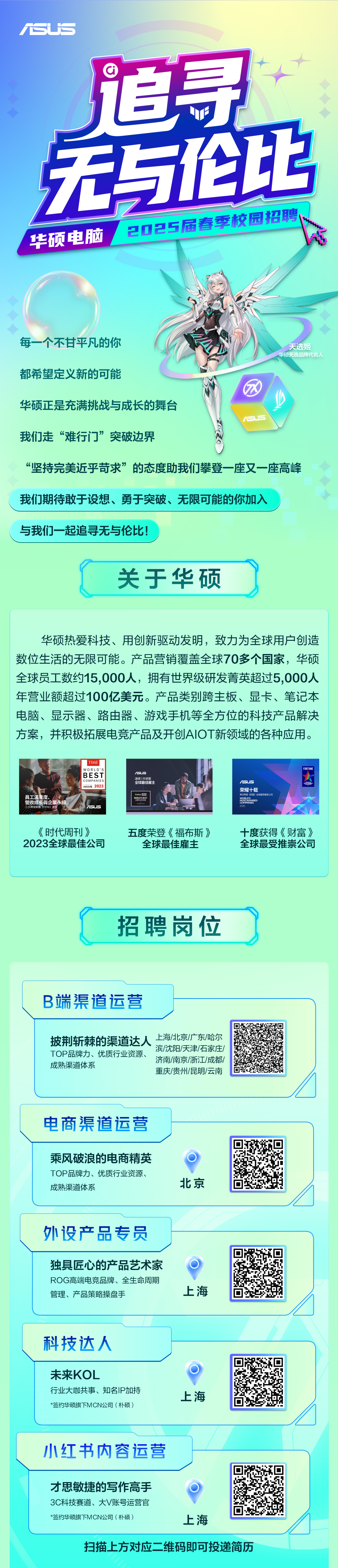 <p>SUS</p>
<p>号</p>
<p>华硕电脑<br/>2025届春季校园招聘</p>
<p>每一个不甘平凡的你<br/>都希望定义新的可能</p>
<p>天选姬<br/>华硕天选品牌代言人</p>
<p>华硕正是充满挑战与成长的舞台<br/>我们走&ldquo;难行门&rdquo;突破边界</p>
<p>U5</p>
<p>&ldquo;坚持完美近乎苛求&rdquo;的态度助我们攀登一座又一座高峰<br/>我们期待敢于设想、勇于突破、无限可能的你加入</p>
<p>与我们一起追寻无与伦比!</p>
<p>关于华硕</p>
<p>华硕热爱科技、用创新驱动发明，致力为全球用户创造<br/>数位生活的无限可能。产品营销覆盖全球70多个国家，华硕<br/>全球员工数约15,000人，拥有世界级研发菁英超过5,000人<br/>年营业额超过100亿美元。产品类别跨主板、显卡、笔记本<br/>电脑、显示器、路由器、游戏手机等全方位的科技产品解决<br/>方案，并积极拓展电竞产品及开创AIOT新领域的各种应用。</p>
<p>員工滿意度</p>
<p>管收成長與企業永約<br/>控ME》</p>
<p>TIME<br/>WORLD'S<br/>BEST<br/>COMPANIES<br/>2023</p>
<p>8uS<br/>連續5年榮壅<br/>全我品佳主</p>
<p>Rtesm<br/>WORLDS BESI</p>
<p>SuS<br/>荣耀十载</p>
<p>再次得财球易号样<br/>W853E</p>
<p>cO</p>
<p>2</p>
<p>FORTUNE</p>
<p>《时代周刊》<br/>2023全球最佳公司</p>
<p>五度荣登《福布斯》</p>
<p>全球最佳雇主</p>
<p>十度获得《财富》<br/>全球最受推崇公司</p>
<p>招聘岗位</p>
<p>B端渠道运营</p>
<p>披荆斩棘的渠道达人<br/>上海/北京/广东/哈尔<br/>TOP品牌力、优质行业资源、<br/>滨/沈阳/天津/石家庄<br/>成熟渠道体系</p>
<p>济南/南京/浙江/成都/<br/>重庆/贵州/昆明/云南</p>
<p>电商渠道运营</p>
<p>乘风破浪的电商精英<br/>TOP品牌力、优质行业资源、<br/>成熟渠道体系</p>
<p>北京</p>
<p>外设产品专员</p>
<p>独具匠心的产品艺术家<br/>ROG高端电竞品牌、全生命周期<br/>管理、产品策略操盘手</p>
<p>上海</p>
<p>科技达人</p>
<p>未来KOL</p>
<p>行业大咖共事、知名IP加持<br/>*签约华硕旗下MCN公司(朴硕)</p>
<p>上海</p>
<p>小红书内容运营</p>
<p>才思敏捷的写作高手<br/>3C科技赛道、大V账号运营官<br/>*签约华硕旗下MCN公司(朴硕)</p>
<p>上海</p>
<p>扫描上方对应二维码即可投递简历</p>
