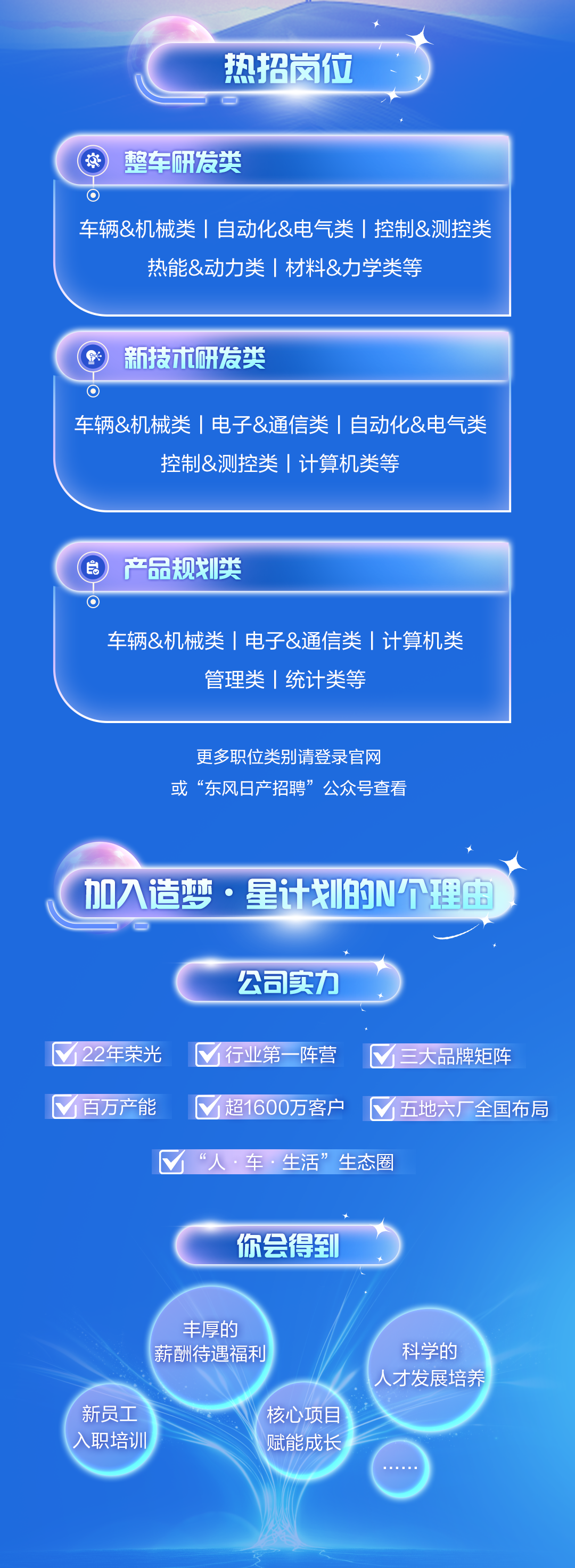 <p>热招岗位</p>
<p>整车研发类</p>
<p>车辆&机械类|自动化&电气类 控制&测控类</p>
<p>热能&动力类|材料&力学类等</p>
<p>新技术研发类</p>
<p>车辆&机械类|电子&通信类|自动化&电气类</p>
<p>控制&测控类|计算机类等</p>
<p>子</p>
<p>产品规划类</p>
<p>车辆&机械类|电子&通信类|计算机类</p>
<p>管理类 统计类等</p>
<p>更多职位类别请登录官网<br/>或&ldquo;东风日产招聘&rdquo;公众号查看</p>
<p>加入造梦.星计划的个理由</p>
<p>公司实力</p>
<p>22年荣光</p>
<p>行业第一阵营</p>
<p>三大品牌矩阵</p>
<p>百万产能</p>
<p>超1600万客户五地六厂全国布局<br/>&ldquo;人&middot;车&middot;生活&rdquo;生态圈</p>
<p>你会得到</p>
<p>丰厚的<br/>薪酬待遇福利!</p>
<p>新员工<br/>入职培训</p>
<p>核心项目<br/>赋能成长</p>
<p>科学的<br/>人才发展培养</p>
