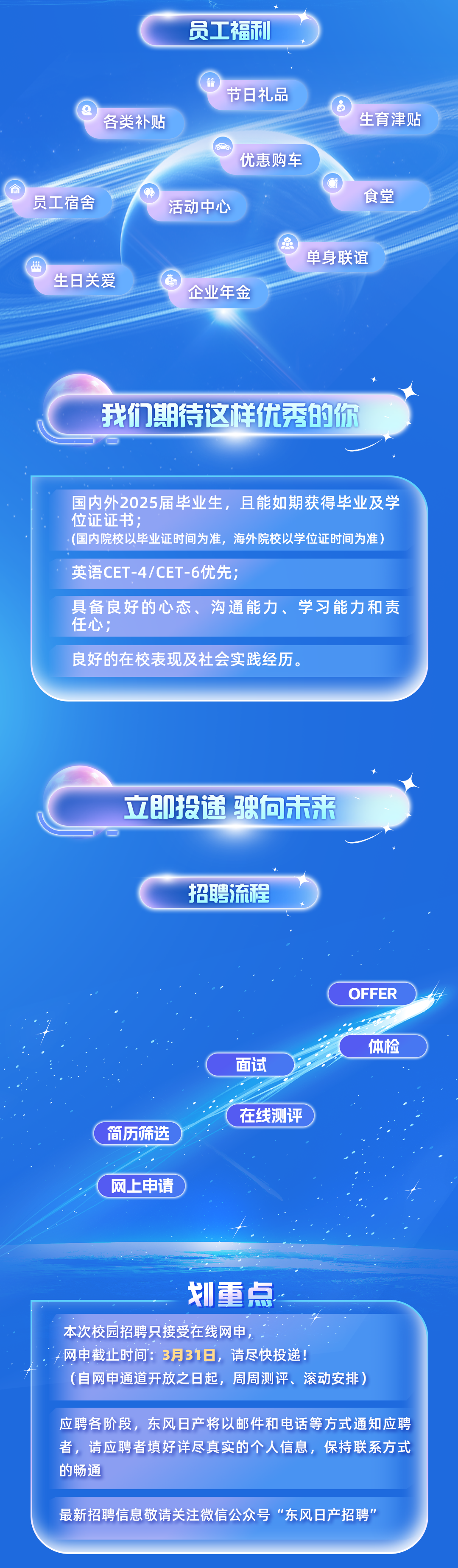 <p>员工福利</p>
<p>各类补贴</p>
<p>节日礼品</p>
<p>生育津贴</p>
<p>员工宿舍</p>
<p>优惠购车</p>
<p>活动中心</p>
<p>食堂</p>
<p>生日关爱</p>
<p>企业年金</p>
<p>单身联谊</p>
<p>我们期待这样优秀的你</p>
<p>国内外2025届毕业生，且能如期获得毕业及学<br/>位证证书;</p>
<p>(国内院校以毕业证时间为准，海外院校以学位证时间为准)</p>
<p>英语CET-4/CET-6优先;</p>
<p>具备良好的心态、沟通能力、学习能力和责<br/>任心;</p>
<p>良好的在校表现及社会实践经历。</p>
<p>立即投递驶何未来</p>
<p>招聘流程</p>
<p>OFFER</p>
<p>面试</p>
<p>体检</p>
<p>简历筛选</p>
<p>在线测评</p>
<p>网上申请</p>
<p>划重点</p>
<p>本次校园招聘只接受在线网申</p>
<p>网申截止时间:3月31日，请尽快投递!</p>
<p>(自网申通道开放之日起，周周测评、滚动安排)</p>
<p>应聘各阶段，东风日产将以邮件和电话等方式通知应聘<br/>者，请应聘者填好详尽真实的个人信息，保持联系方式<br/>的畅通</p>
<p>最新招聘信息敬请关注微信公众号&ldquo;东风日产招聘&rdquo;</p>
