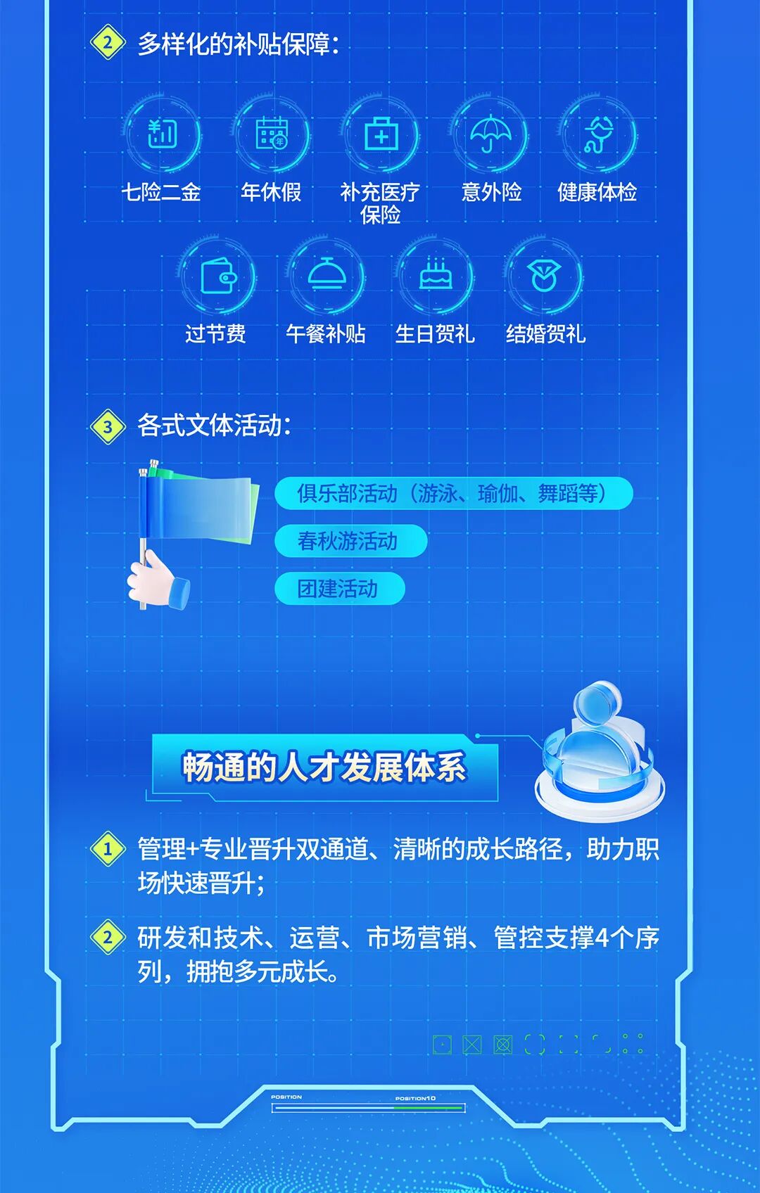 <p>多样化的补贴保障：</p>
<p>缸</p>
<p>苗</p>
<p>+</p>
<p>七险二金</p>
<p>年休假</p>
<p>补充医疗</p>
<p>意外险</p>
<p>健康体检</p>
<p>保险</p>
<p>过节费</p>
<p>午餐补贴</p>
<p>生日贺礼</p>
<p>结婚贺礼</p>
<p>各式文体活动：</p>
<p>俱乐部活动</p>
<p>(游泳、瑜伽、舞蹈等</p>
<p>春秋游活动</p>
<p>团建活动</p>
<p>畅通的人才发展体系</p>
<p>管理+专业晋升双通道、清晰的成长路径，助力职</p>
<p>场快速晋升;</p>
<p>研发和技术、运营、市场营销、管控支撑4个序</p>
<p>列，拥抱多元成长。</p>
<p>中区网</p>
<p>PoarrION</p>
<p>POBITION1O</p>
