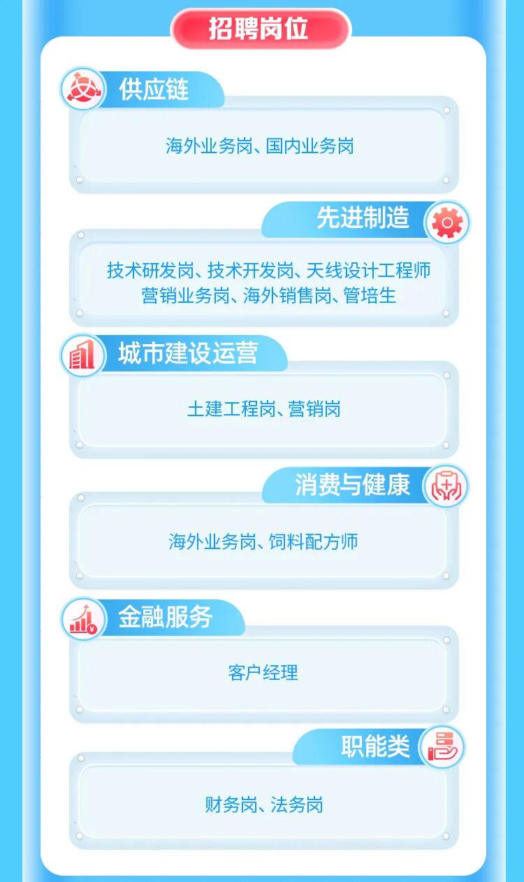 <p>招聘岗位</p>
<p>供应链</p>
<p>海外业务岗、国内业务岗</p>
<p>先进制造</p>
<p>技术研发岗、技术开发岗、天线设计工程师</p>
<p>营销业务岗、海外销售岗、管培生</p>
<p>直</p>
<p>城市建设运营</p>
<p>土建工程岗、营销岗</p>
<p>消费与健康</p>
<p>中</p>
<p>海外业务岗、饲料配方师</p>
<p>金融服务</p>
<p>1o</p>
<p>客户经理</p>
<p>职能类</p>
<p>6</p>
<p>财务岗、法务岗</p>
