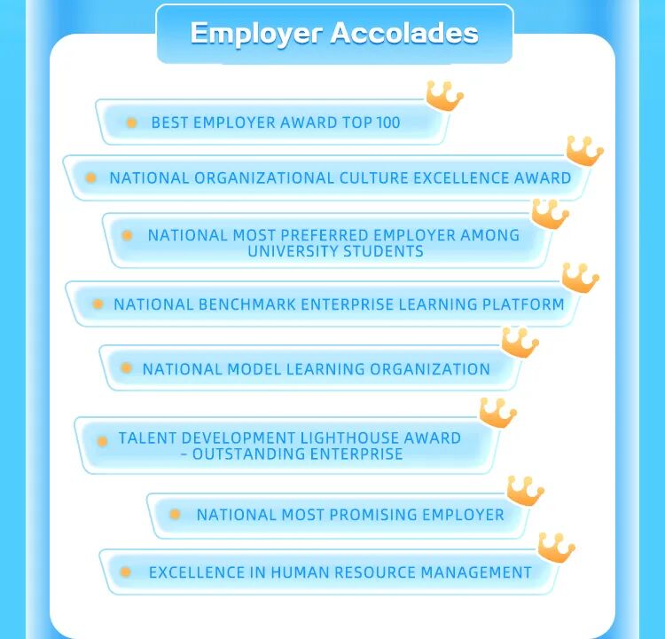 <p>Employer Accolades</p>
<p>BEST EMPLOYERAWARD TOP 100</p>
<p>NATIONAL ORGANIZATIONAL CULTURE EXCELLENCE AWARD</p>
<p>NATIONAL MOST PREFERRED EMPLOYER AMONG</p>
<p>UNIVERSITY STUDENTS</p>
<p>NATIONAL BENCHMARK ENTERPRISE LEARNING PLATFORM</p>
<p>NATIONAL MODEL LEARNING ORGANIZATION</p>
<p>TALENT DEVELOPMENT LIGHTHOUSE AWARD</p>
<p>-OUTSTANDING ENTERPRISE</p>
<p>NATIONAL MOST PROMISING EMPLOYER</p>
<p>EXCELLENCEIN HUMAN RESOURCE MANAGEMENT</p>
