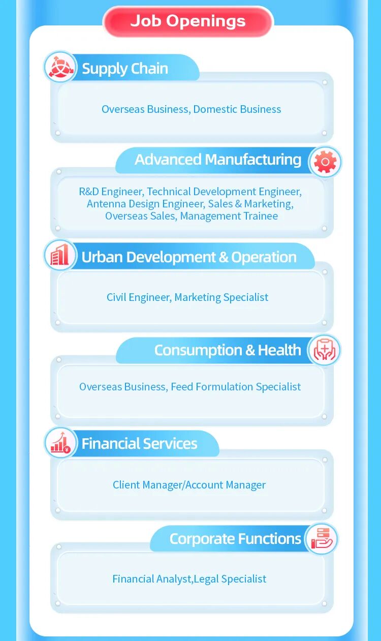 <p>Job Openings</p>
<p>Supply Chain</p>
<p>Overseas Business, Domestic Business</p>
<p>Advanced Manufacturing</p>
<p>R&D Engineer, Technical Development Engineer,</p>
<p>Antenna Design Engineer, Sales & Marketing,</p>
<p>Overseas Sales, Management Trainee</p>
<p>自</p>
<p>Urban Development & Operation</p>
<p>Civil Engineer, Marketing Specialist</p>
<p>Consumption & Health</p>
<p>业</p>
<p>Overseas Business, Feed Formulation Specialist</p>
<p>Financial Services</p>
<p>Client Manager/Account Manager</p>
<p>Corporate Functions</p>
<p>Financial Analyst,Legal Specialist</p>
