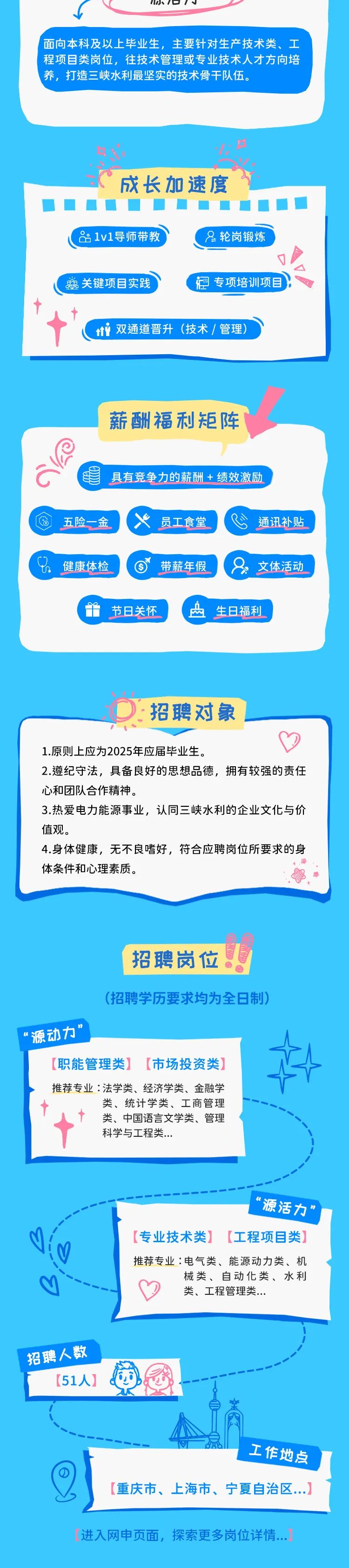
<table>
<tr><td>  小/☐、面向 本科及以上毕业生,主要针对生产技术类、 工程项目类岗位,往技术管理或专业技术人才方向培养,打造三峡水利最坚实的技术骨干队伍。!。o 成长加速度                     , 81v1导师带教 &轮岗锻炼I >巍 关键项目实践 专项培训项目十 十" ti双通道晋升(技术/管理)</td>
</tr>
<tr><td>薪酬福利矩阵rC 具有竞争力的薪酬+绩效激励⑥ 五险-金X员工食堂 ' B通讯补贴t健康体检. '⑤ 带薪年假 8 文体活动节日关怀 盘 生日福利</td>
</tr>
<tr><td>:招聘对象1.原则_上应为2025年应届毕业生。 D2.遵纪守法,具备良好的思想品德,拥有较强的责任心和团队合作精神。3.热爱电力能源事业,认同三峡水利的企业文化与价值观。4.身体健康,无不良嗜好,符合应聘岗位所要求的身体条件和心理素质。 部</td>
</tr>
<tr><td>招聘岗位 L(招聘学历要求均为全日制)“源动力”[职能管理类] [市场投资类] 料推荐专业:法学类、经济学类、金融学类、统计学类、工商管理十 十 类、中国语言文学类、管理科学与工程类...“源活力”[专业技术类] (工程项目类]0 V 推荐专业:电气类、能源动力类、机械类、自动化类、水利o D 类、工程管理类...招聘人数[51人]全1工作地点[重庆市、上海市、宁夏自治区...V进入网申页面,探索更多岗位详情...</td>
</tr>
</table>
