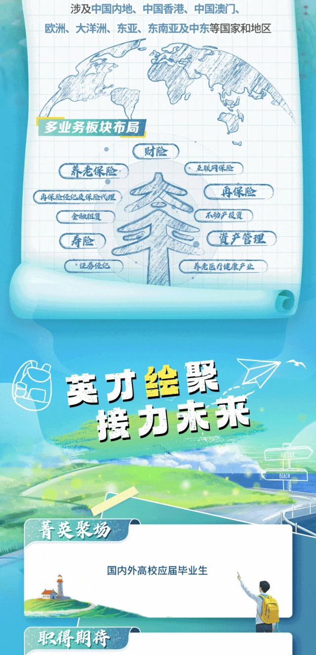 <p>C "证券经纪</p>

<table>
<tr><td></td>
<td colspan="6">涉及中国内地、中国香港、中国澳]、欧洲、大洋洲、东亚、东南亚及中东等国家和地区</td>
</tr>
<tr><td></td>
<td rowspan="2"></td>
<td></td>
<td colspan="2">发形</td>
<td colspan="2"></td>
</tr>
<tr><td></td>
<td colspan="5">.? 人</td>
</tr>
<tr><td rowspan="2"></td>
<td rowspan="2"></td>
<td colspan="2"></td>
<td></td>
<td colspan="2">。人</td>
</tr>
<tr><td>照</td>
<td></td>
<td></td>
<td colspan="2"></td>
</tr>
<tr><td>I</td>
<td></td>
<td></td>
<td></td>
<td></td>
<td></td>
<td></td>
</tr>
<tr><td rowspan="2">多</td>
<td colspan="2">业务板块布</td>
<td rowspan="2">司</td>
<td rowspan="2"></td>
<td rowspan="3">bod</td>
<td rowspan="2"></td>
</tr>
<tr><td></td>
<td></td>
</tr>
<tr><td></td>
<td></td>
<td></td>
<td colspan="2">C财险)</td>
<td></td>
</tr>
<tr><td></td>
<td colspan="4">C养老保险</td>
<td>互联网保险)</td>
<td></td>
</tr>
<tr><td></td>
<td></td>
<td colspan="3"></td>
<td>C再保险1)</td>
<td></td>
</tr>
<tr><td colspan="2">( 再保险经纪及保险代理</td>
<td colspan="3">人</td>
<td rowspan="2" colspan="2">'G不动产投资</td>
</tr>
<tr><td></td>
<td colspan="3">金融租赁</td>
<td></td>
</tr>
<tr><td></td>
<td rowspan="2">寿险)</td>
<td colspan="2"></td>
<td colspan="2">C C资产管理</td>
<td></td>
</tr>
<tr><td></td>
<td colspan="2"></td>
<td colspan="2"></td>
<td></td>
</tr>
<tr><td></td>
<td></td>
<td colspan="2">i</td>
<td colspan="2"></td>
<td></td>
</tr>
<tr><td colspan="7">C养老医疗健康产业 )英才绘聚 /。 挂力未来</td>
</tr>
<tr><td colspan="6">菁英聚场^国内外高校应届毕业生)I</td>
<td></td>
</tr>
<tr><td colspan="6"></td>
<td></td>
</tr>
<tr><td colspan="2">职得期待</td>
<td colspan="5"></td>
</tr>
</table>
