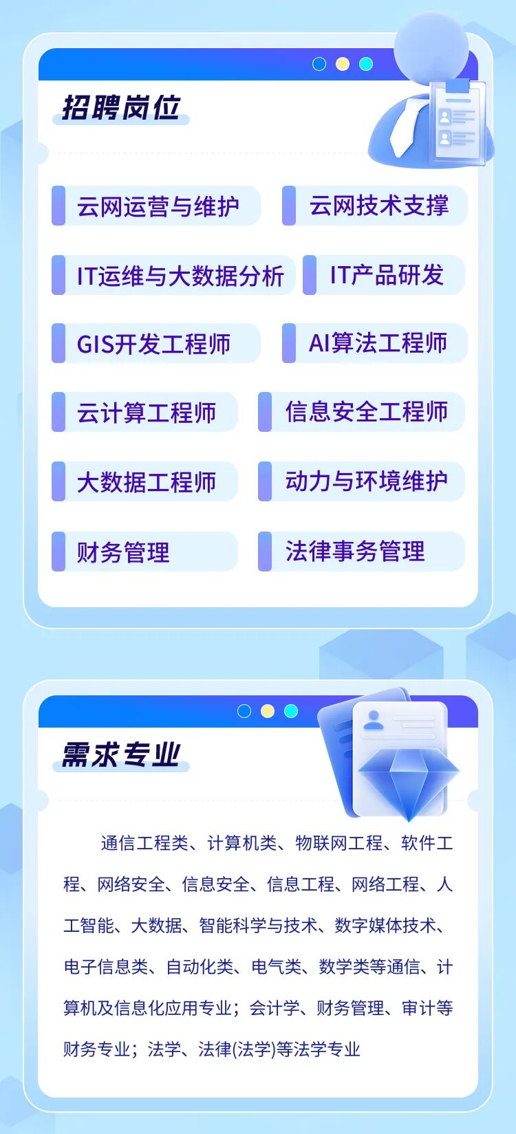 <p>招聘岗位</p>
<p>云网运营与维护</p>
<p>云网技术支撑</p>
<p>T运维与大数据分析</p>
<p>T产品研发</p>
<p>GIS开发工程师</p>
<p>AI算法工程师</p>
<p>云计算工程师</p>
<p>信息安全工程师</p>
<p>大数据工程师</p>
<p>动力与环境维护</p>
<p>财务管理</p>
<p>法律事务管理</p>
<p>需求专业</p>
<p>通信工程类、计算机类、物联网工程、软件工</p>
<p>程、网络安全、信息安全、信息工程、网络工程、人</p>
<p>工智能、大数据、</p>
<p>智能科学与技术、数字媒体技术</p>
<p>电子信息类、自动化类、印</p>
<p>电气类、</p>
<p>数学类等通信、计</p>
<p>算机及信息化应用专业；会计学、财务管理、审计等</p>
<p>财务专业；法学、法律(法学)等法学专业</p>
