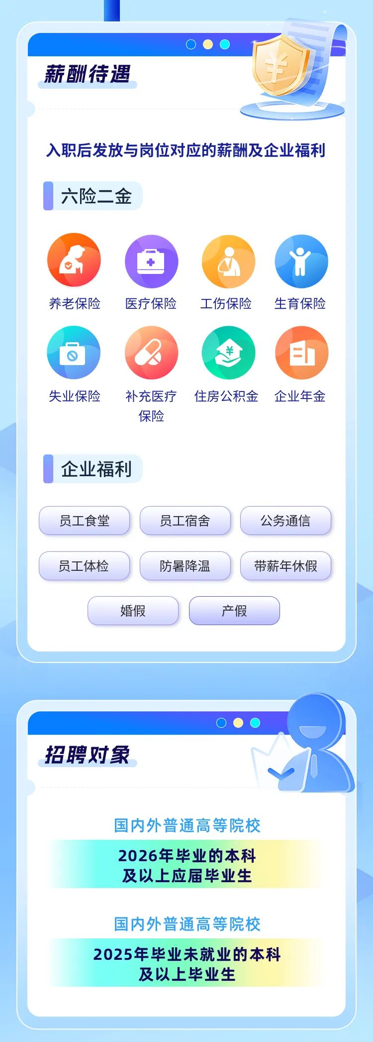 <p>薪酬待遇</p>
<p>入职后发放与岗位对应的薪酬及企业福利</p>
<p>六险二金</p>
<p>养老保险</p>
<p>医疗保险</p>
<p>工伤保险</p>
<p>生育保险</p>
<p>=I</p>
<p>失业保险</p>
<p>补充医疗</p>
<p>住房公积金</p>
<p>企业年金</p>
<p>保险</p>
<p>企业福利</p>
<p>员工食堂</p>
<p>员工宿舍</p>
<p>公务通信</p>
<p>员工体检</p>
<p>防暑降温</p>
<p>带薪年休假</p>
<p>婚假</p>
<p>产假</p>
<p>招聘对象</p>
<p>国内外普通高等院校</p>
<p>2026年毕业的本科</p>
<p>及以上应届毕业生</p>
<p>国内外普通高等院校</p>
<p>2025年毕业未就业的本科</p>
<p>及以上毕业生</p>
