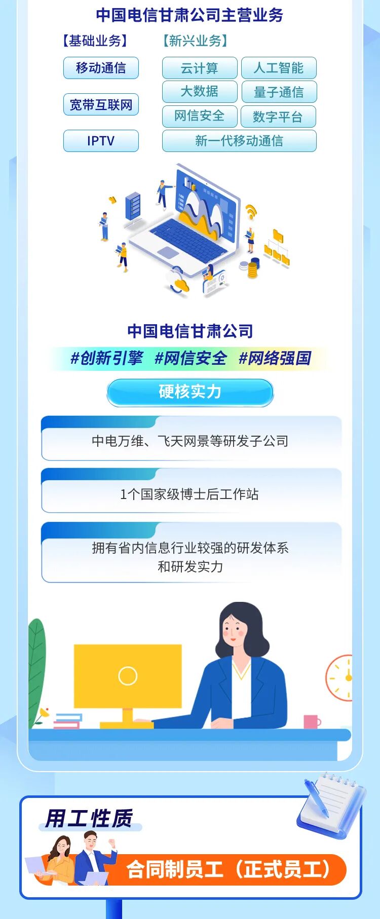 <p>中国电信甘肃公司主营业务</p>
<p>(基础业务】</p>
<p>【新兴业务)</p>
<p>移动通信</p>
<p>云计算</p>
<p>人工智能</p>
<p>大数据</p>
<p>量子通信</p>
<p>宽带互联网</p>
<p>网信安全</p>
<p>数字平台</p>
<p>IPTV</p>
<p>新一代移动通信</p>
<p>中国电信甘肃公司</p>
<p>#创新引擎</p>
<p>#网信安全</p>
<p>#网络强国</p>
<p>硬核实力</p>
<p>中电万维、飞天网景等研发子公司</p>
<p>1个国家级博士后工作站</p>
<p>拥有省内信息行业较强的研发体系</p>
<p>和研发实力</p>
<p>用工性质</p>
<p>合同制员工</p>
<p>(正式员工)</p>
