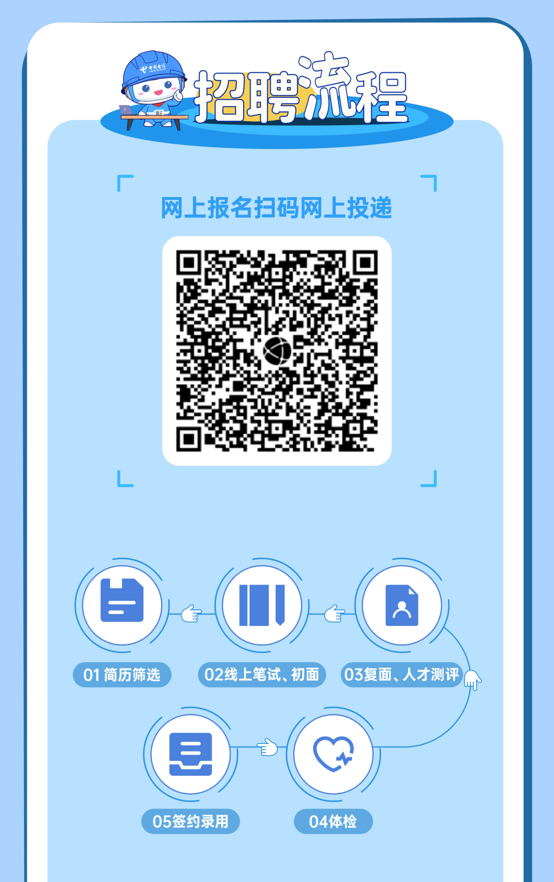 <p>辣程</p>
<p>中光国电临</p>
<p>招聘</p>
<p>网上报名扫码网上投递</p>
<p>日</p>
<p>01简历筛选</p>
<p>02线上笔试、初面</p>
<p>03复面、人才测评</p>
<p>三</p>
<p>05签约录用</p>
<p>04体检</p>
