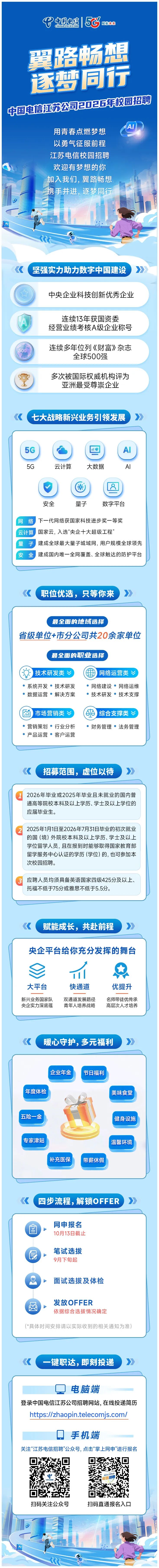 <p>中国电信</p>
<p>赋能未来</p>
<p>CHINATELECOM</p>
<p>翼路畅想</p>
<p>逐梦同行</p>
<p>中国电信江苏公司202G年校园招聘</p>
<p>AI</p>
<p>用青春点燃梦想</p>
<p>以勇气征服前程</p>
<p>江苏电信校园招聘</p>
<p>欢迎有梦想的你</p>
<p>加入我们,翼路畅想</p>
<p>携手并进，逐梦同行</p>
<p>坚强实力助力数字中国建设</p>
<p>》</p>
<p>中央企业科技创新优秀企业</p>
<p>连续13年获国资委</p>
<p>经营业绩考核A级企业称号</p>
<p>连续多年位列《财富》杂志</p>
<p>500</p>
<p>全球500强</p>
<p>多次被国际权威机构评为</p>
<p>亚洲最受尊崇企业</p>
<p>七大战略新兴业务引领发展</p>
<p>5G</p>
<p>lG</p>
<p>Al</p>
<p>5G</p>
<p>云计算</p>
<p>大数据</p>
<p>Al</p>
<p>的</p>
<p>安全</p>
<p>量子</p>
<p>数字平台</p>
<p>网络</p>
<p>下一代网络获国家科技进步奖一等奖</p>
<p>云计算</p>
<p>国家云，入选”央企十大超级工程</p>
<p>量</p>
<p>子</p>
<p>建成全球最大量子城域网，用户规模全球领先</p>
<p>安全</p>
<p>建成国内唯一全网覆盖、全球触达的防护平台</p>
<p>职位优选,只等你来</p>
<p>最全面的地域选择</p>
<p>省级单位+市分公司共20余家单位</p>
<p>最全面的职业选择</p>
<p>技术研发类</p>
<p>网络运营类</p>
<p>囍</p>
<p>系统开发技术研发</p>
<p>网络建设·网络运维</p>
<p>数据运营解决方案</p>
<p>技术研发·技术支撑</p>
<p>M</p>
<p>市场营销类</p>
<p>Aa</p>
<p>综合支撑类</p>
<p>营销策划行业分析</p>
<p>财务管理·法务管理</p>
<p>产品运营客户运营</p>
<p>招募范围,虚位以待</p>
<p>2026年毕业或2025年毕业且未就业的国内普</p>
<p>通高等院校本科及以上学历、学士及以上学位的</p>
<p>应届毕业生。</p>
<p>2025年1月1日至2026年7月31日毕业的初次就业</p>
<p>的国(境）外院校本科及以上学历、学士及以上</p>
<p>学位留学人员，且在报到时能够取得国家教育部</p>
<p>留学服务中心认证的学历(学位)的,也可参加本</p>
<p>次校园招聘。</p>
<p>应聘人员均须具备英语国家四级425分及以上</p>
<p>托福不低于75分或雅思不低于5.5分。</p>
<p>赋能成长，共赴前程</p>
<p>央企平台给你充分发挥的舞台</p>
<p>大平台</p>
<p>快通道</p>
<p>优提升</p>
<p>新兴业务国家队</p>
<p>双通道发展路径</p>
<p>名师带徒优传承</p>
<p>央企实力深底蕴</p>
<p>青年人培养战略</p>
<p>高层次人才培养</p>
<p>暖心守护,多元福利</p>
<p>企业年金</p>
<p>节日福利</p>
<p>年度体检</p>
<p>美味食堂</p>
<p>五险一金</p>
<p>健身设施</p>
<p>专家津贴</p>
<p>温馨环境</p>
<p>补充医保</p>
<p>带薪休假</p>
<p>四步流程,解锁OFFER</p>
<p>网申报名</p>
<p>卤</p>
<p>10月13日截止</p>
<p>笔试选拔</p>
<p>食</p>
<p>9月下旬起</p>
<p>面试选拔及体检</p>
<p>发放OFFER</p>
<p>依据综合选拔情况确定</p>
<p>（*具体时间安排请以实际收到的相关通知为准)</p>
<p>一键职达,即刻投递</p>
<p>电脑端</p>
<p>登录中国电信江苏公司招聘网站，在线投递简历</p>
<p>https://zhaopin.telecomjs.com/</p>
<p>手机端</p>
<p>关注“江苏电信招聘”公众号，点击“掌上网申”进行报名</p>
<p>扫码关注公众号</p>
<p>扫码直通报名入口</p>
