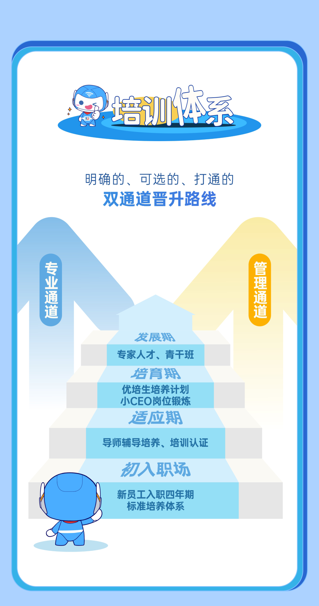 <p>体</p>
<p>蔡</p>
<p>培训</p>
<p>明确的、可选的、打通的</p>
<p>双通道晋升路线</p>
<p>世興興</p>
<p>加果酒把</p>
<p>发展舞</p>
<p>专家人才、青干班</p>
<p>倍育期</p>
<p>优培生培养计划</p>
<p>小CEO岗位锻炼</p>
<p>适应期</p>
<p>导师辅导培养、培训认证</p>
<p>力入职场</p>
<p>新员工入职四年期</p>
<p>标准培养体系</p>
