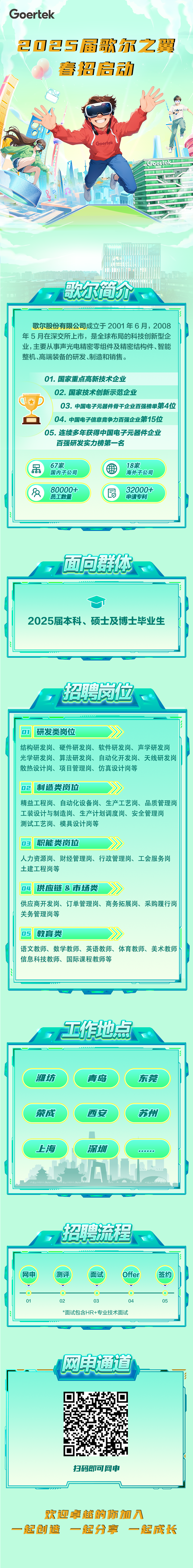 <p>Goertek</p>
<p>2025届歌尔乙翼</p>
<p>春沼启动</p>
<p>Goertek '</p>
<p>Goertek</p>
<p>歌尔简介 </p>
<p>歌尔股份有限公司成立于2001年6月,2008</p>
<p>年5月在深交所上市,是全球布局的科技创新型企</p>
<p>业,主要从事声光电精密零组件及精密结构件、智能</p>
<p>整机、高端装备的研发、制造和销售。</p>
<p>01.国家重点高新技术企业</p>
<p>02.国家技术创新示范企业</p>
<p>dab</p>
<p>03.中国电子元器件骨干企业百强榜单第4位</p>
<p>04.中国电子信息竞争力百强企业第15位</p>
<p>05.连续多年获得中国电子元器件企业</p>
<p>百强研发实力榜第一名</p>
<p>品67家国内子公司18家海外子公司</p>
<p>8员工数量80000+同申请专利32000+</p>
<p>,面向群体一</p>
<p>Y</p>
<p>2025届本科、硕士及博士毕业生</p>
<p>.</p>
<p>01020304</p>
<p>*面试包含HR+专业技术面试</p>
<p>网电通道</p>
<p>扫码即可网申</p>
<p>欢迎卓越的际加入</p>
<p>一起创造一起分享一起成长</p>

<table>
<tr><td colspan="2">招聘岗位、01研发类岗位 》结构研发岗、硬件研发岗、软件研发岗、声学研发岗光学研发岗、算法研发岗、自动化开发岗、天线研发岗散热设计岗、项目管理岗、仿真设计岗等02制造类岗位精益工程岗、自动化设备岗、生产工艺岗、品质管理岗工装设计与制造岗、生产计划调度岗、安全管理岗测试工艺岗、模具设计岗等03职能类岗位人力资源岗、财经管理岗、行政管理岗、工会服务岗土建工程岗等04 供应链&市场类供应商开发岗、订单管理岗、商务拓展岗、采购履行岗关务管理岗等05教育类语文教师、数学教师、英语教师、体育教师、美术教师h信息科技教师、国际课程教师等</td>
</tr>
<tr><td colspan="2">7 工作地点维坊 青岛 东莞荣成 西安 苏州上海 深圳     ..</td>
</tr>
<tr><td colspan="2">招聘流程</td>
</tr>
<tr><td>网申</td>
<td>测评 面试 Offer 签约L</td>
</tr>
</table>
