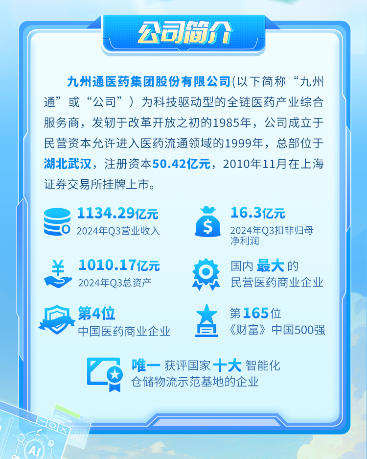 <p>公司尚介</p>
<p>九州通医药集团股份有限公司(以下简称&ldquo;九州<br/>通&rdquo;或&ldquo;公司&rdquo;)为科技驱动型的全链医药产业综合<br/>服务商，发轫于改革开放之初的1985年，公司成立于<br/>民营资本允许进入医药流通领域的1999年，总部位于<br/>湖北武汉，注册资本50.42亿元，2010年11月在上海<br/>证券交易所挂牌上市。</p>
<p>1134.29亿元<br/>2024年Q3营业收入</p>
<p>1010.17亿元<br/>2024年Q3总资产</p>
<p>16.3亿元</p>
<p>2024年Q3扣非归母<br/>净利润</p>
<p>国内最大的</p>
<p>民营医药商业企业</p>
<p>第4位</p>
<p>中国医药商业企业</p>
<p>第165位</p>
<p>《财富》中国500强</p>
<p>唯一获评国家十大智能化<br/>仓储物流示范基地的企业</p>
